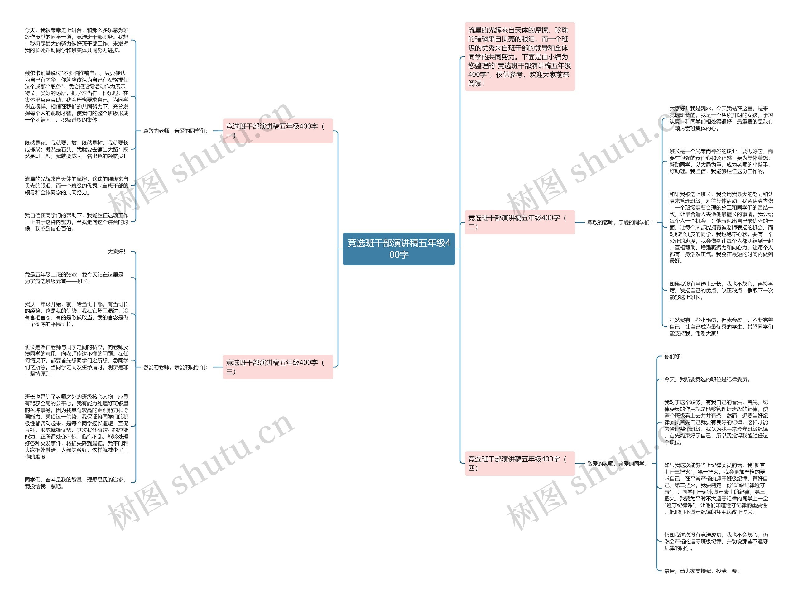 竞选班干部演讲稿五年级400字思维导图