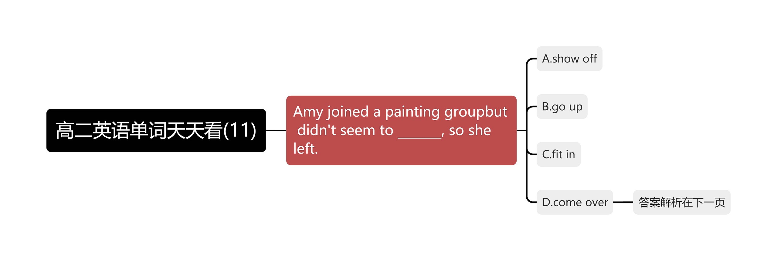 高二英语单词天天看(11) 高二英语单词天天看(11)