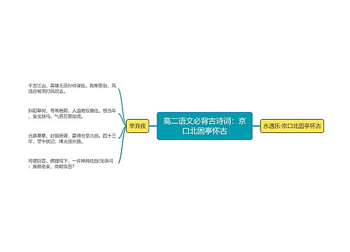 高二语文必背古诗词：京口北固亭怀古