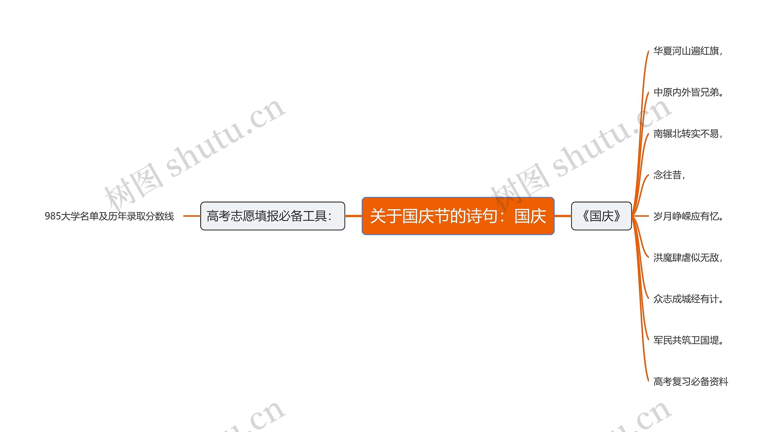 关于国庆节的诗句：国庆