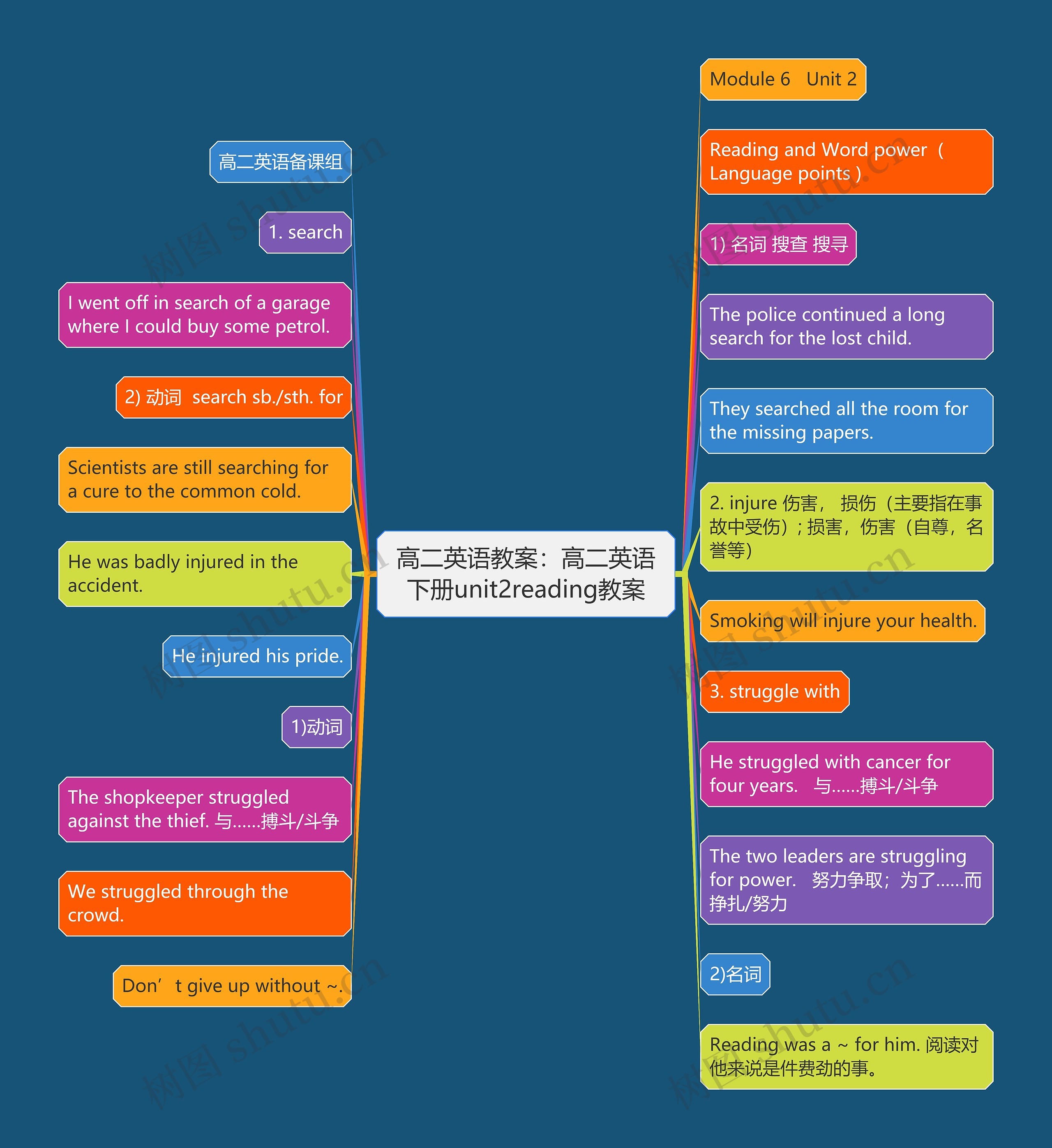 高二英语教案：高二英语下册unit2reading教案