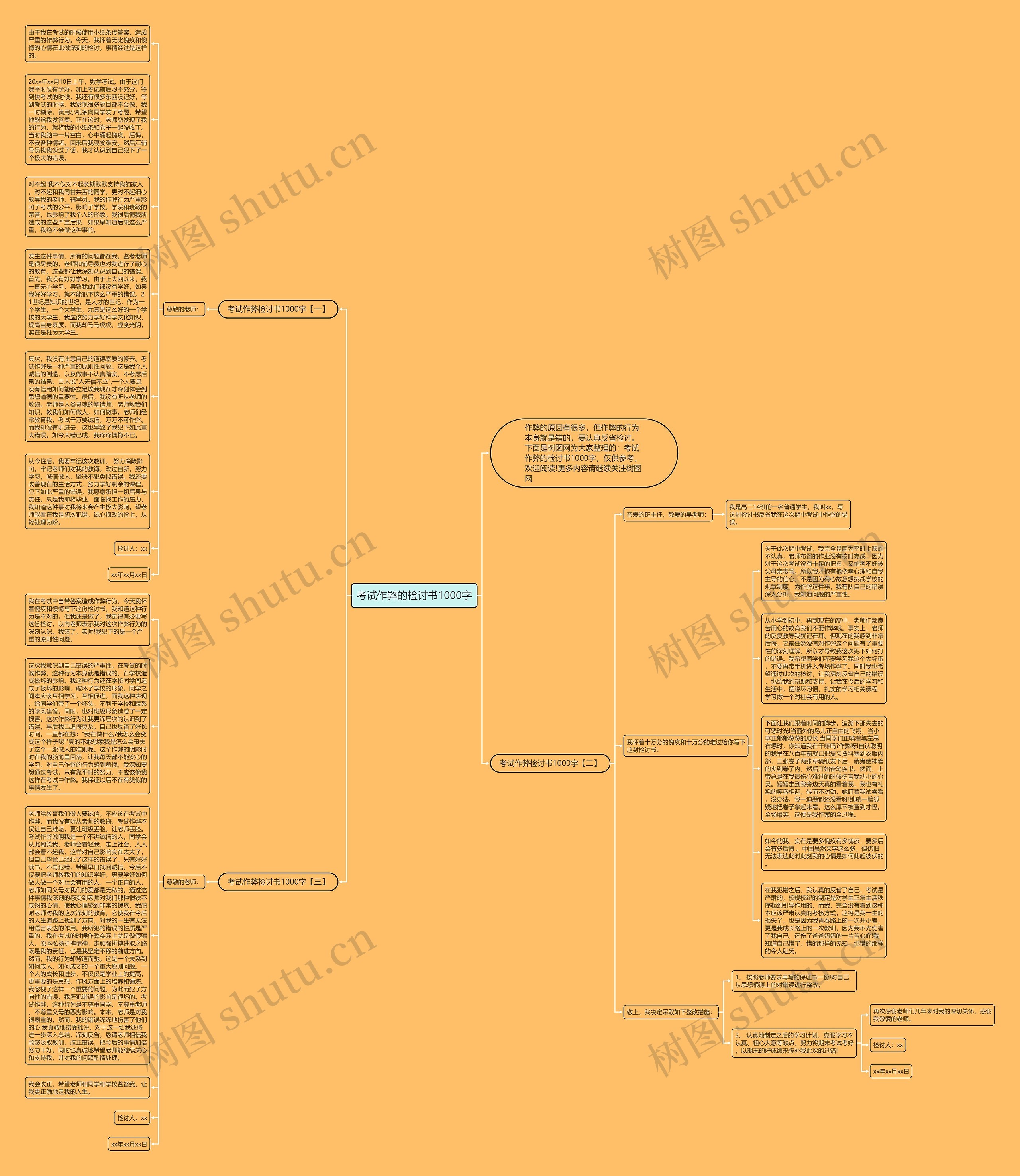 考试作弊的检讨书1000字思维导图