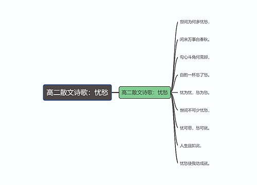 高二散文诗歌：忧愁