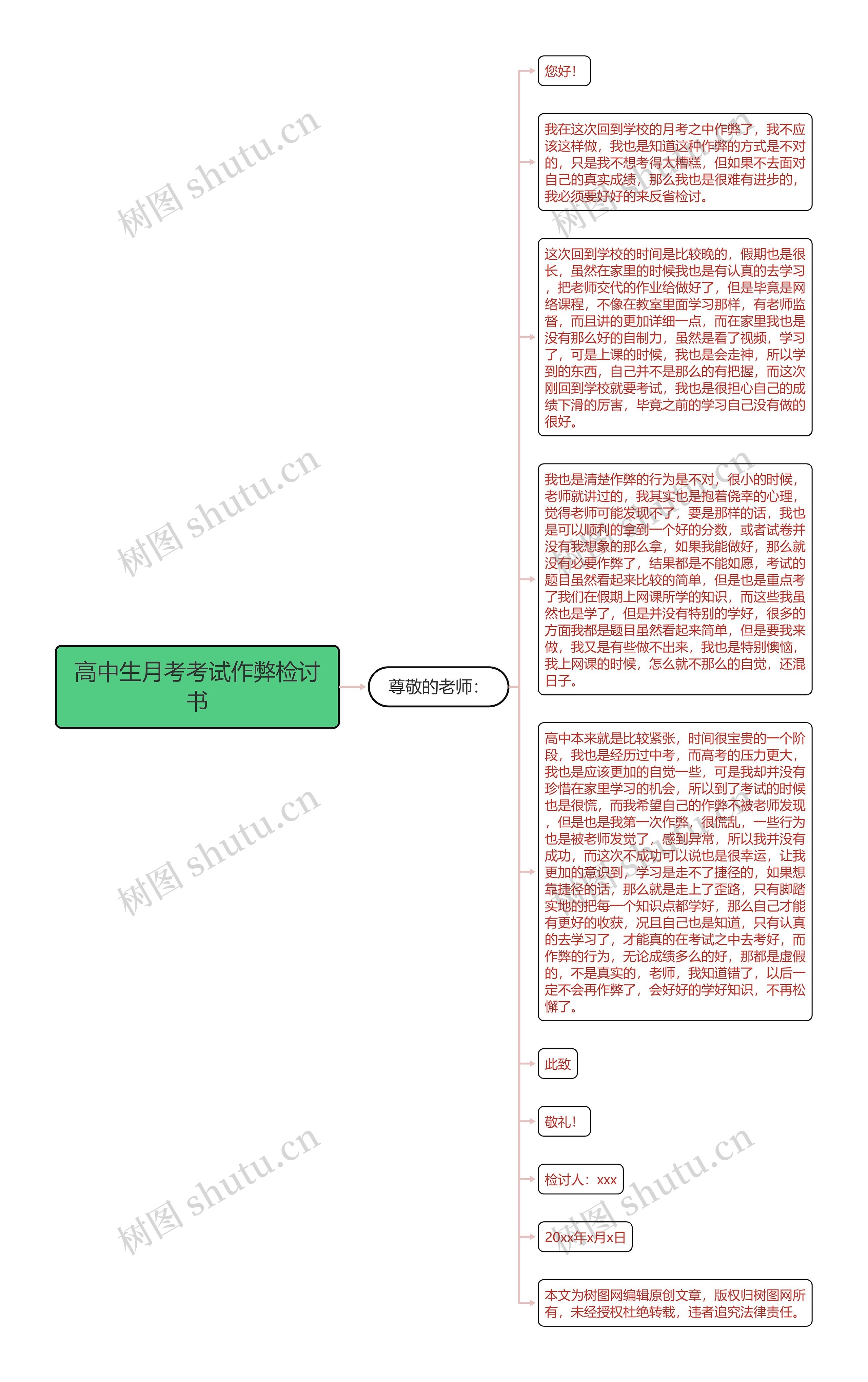 高中生月考考试作弊检讨书思维导图