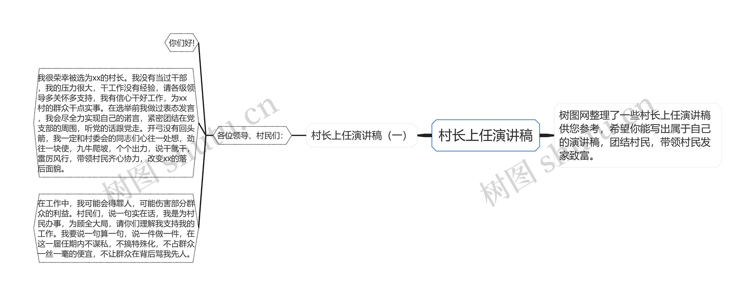 村长上任演讲稿思维导图