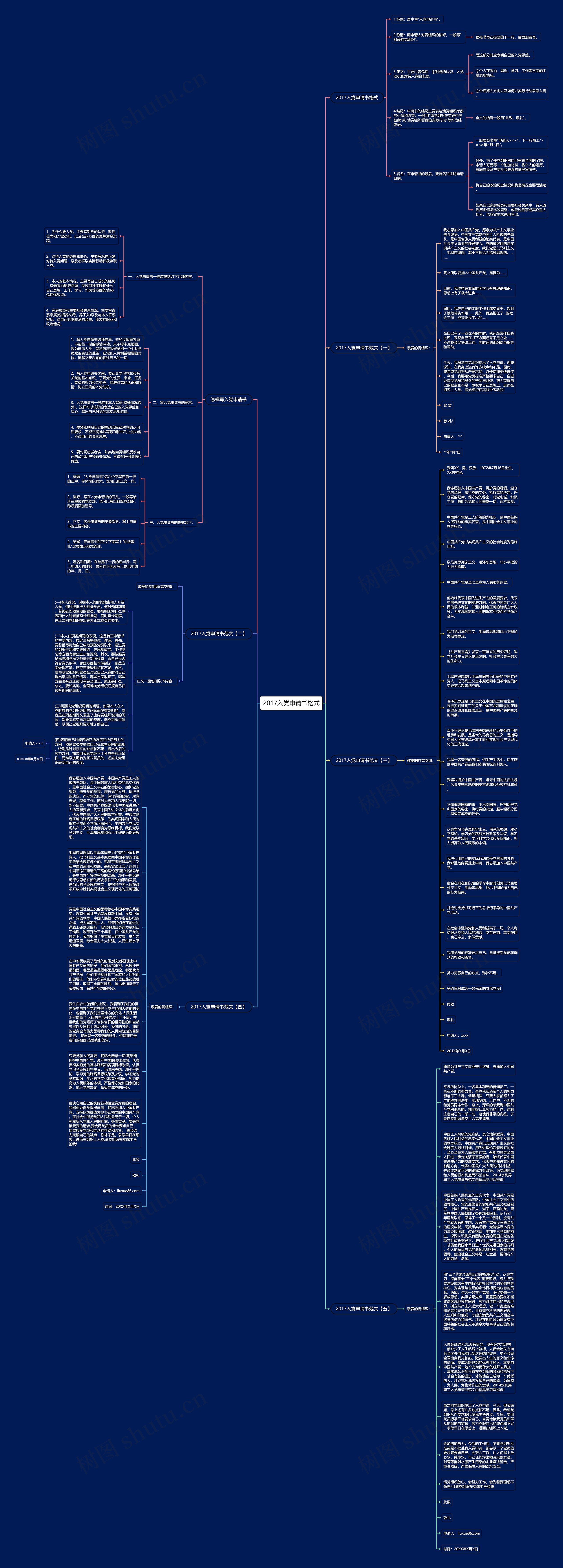 2017入党申请书格式思维导图
