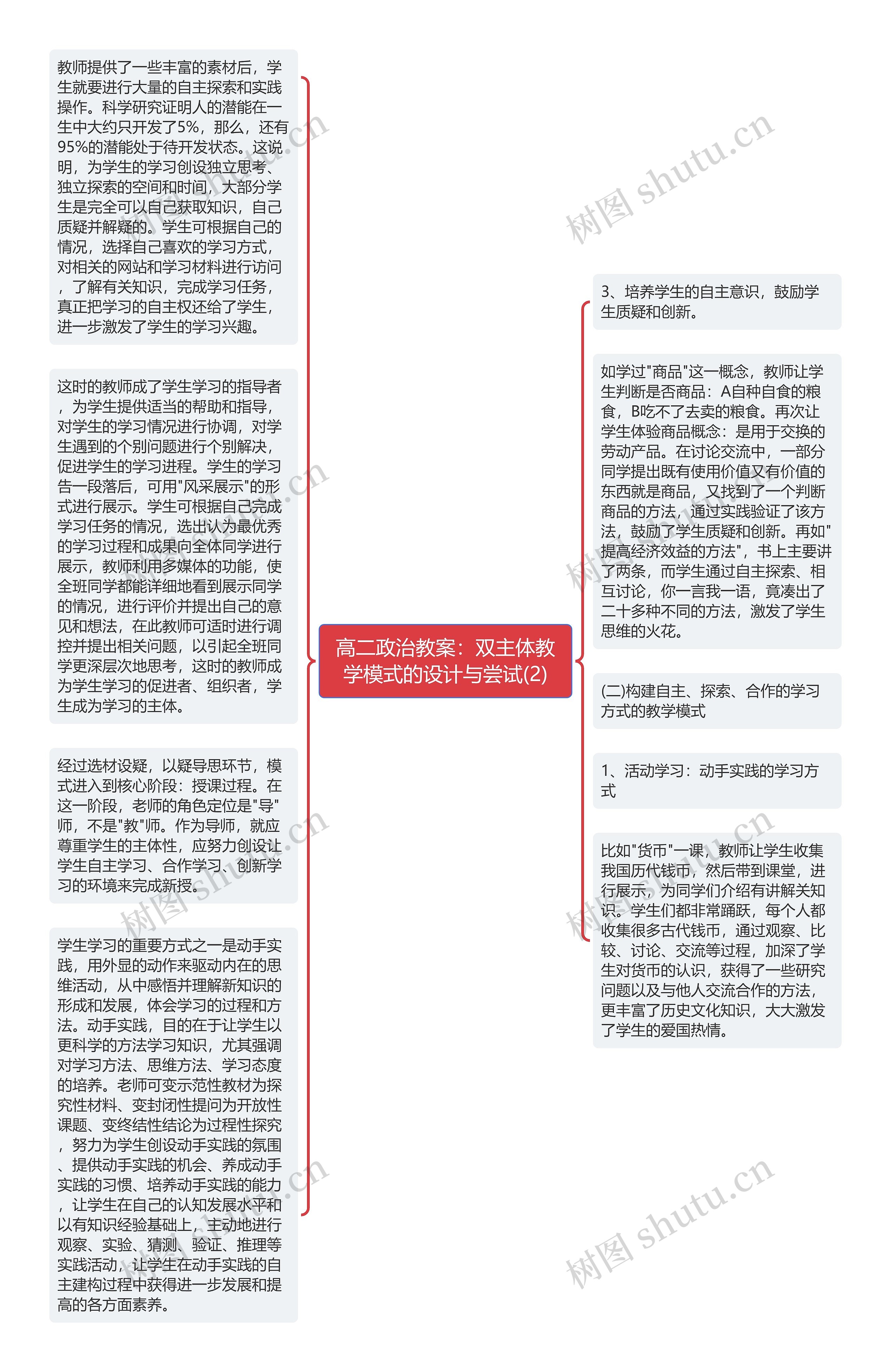 高二政治教案：双主体教学模式的设计与尝试(2)思维导图