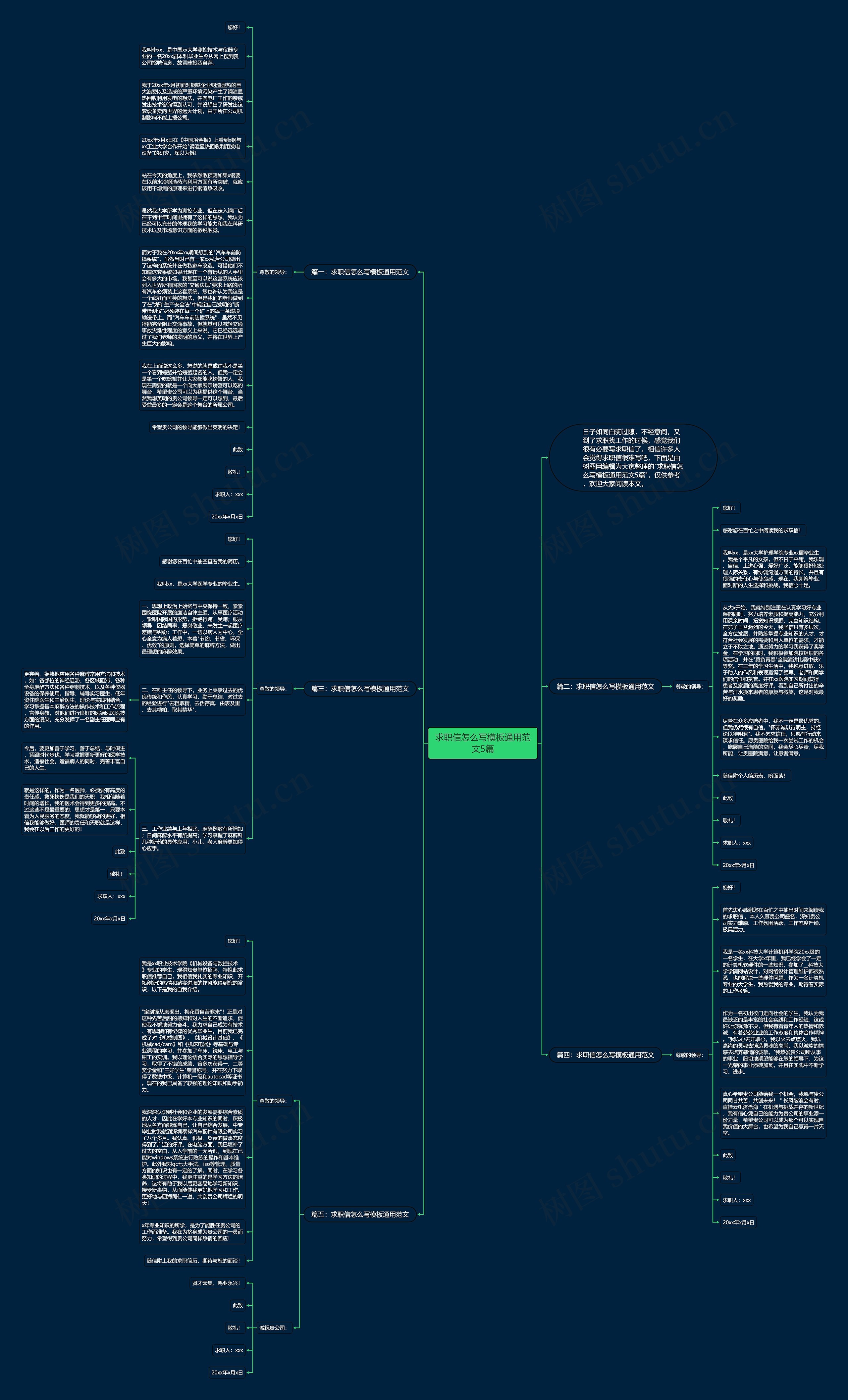 求职信怎么写通用范文5篇思维导图