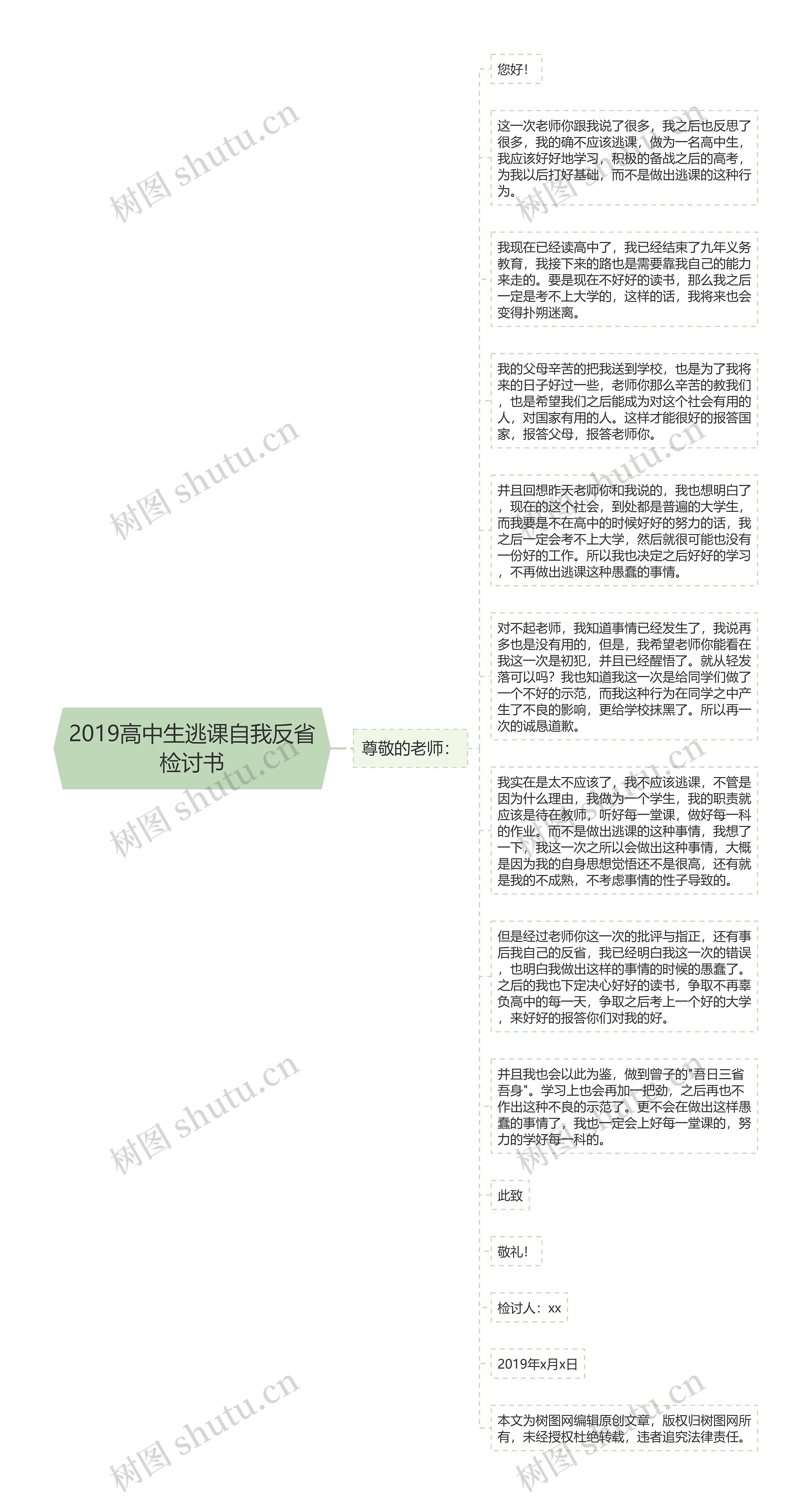 2019高中生逃课自我反省检讨书思维导图