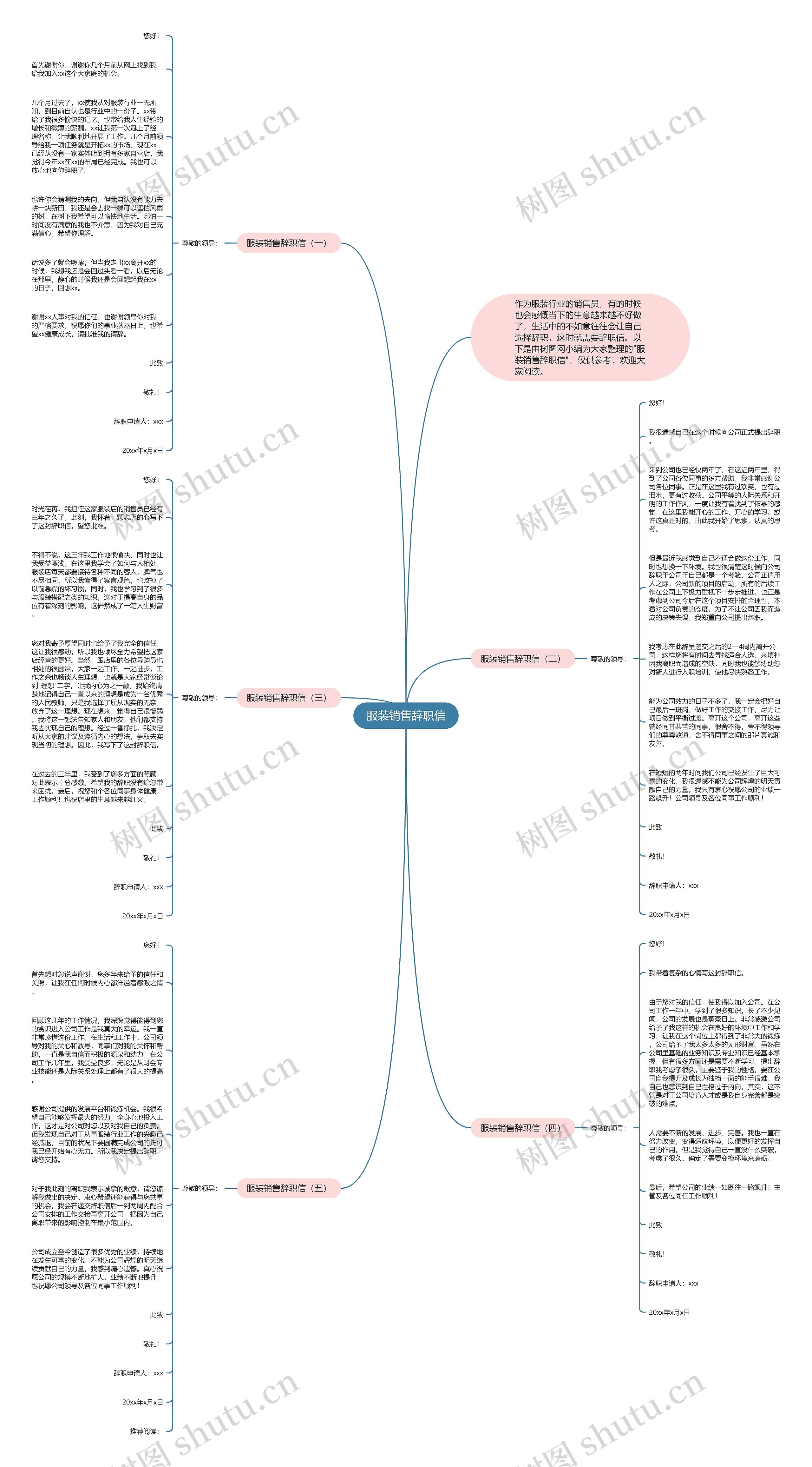服装销售辞职信思维导图高清图 服装销售辞职信思维导图