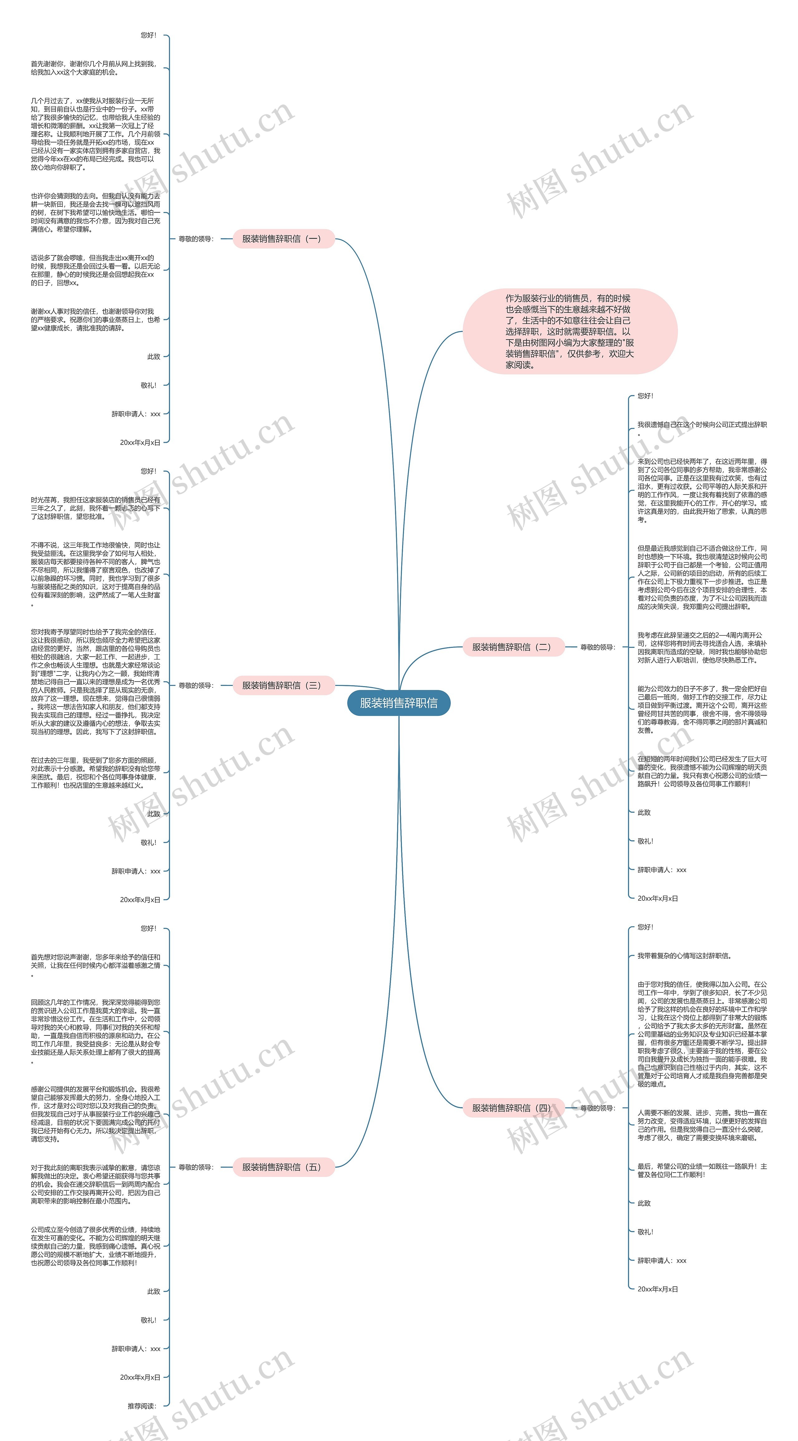 服装销售辞职信思维导图