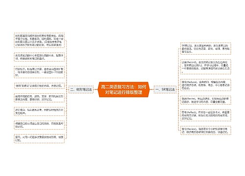 高二英语复习方法：如何对笔记进行排版整理