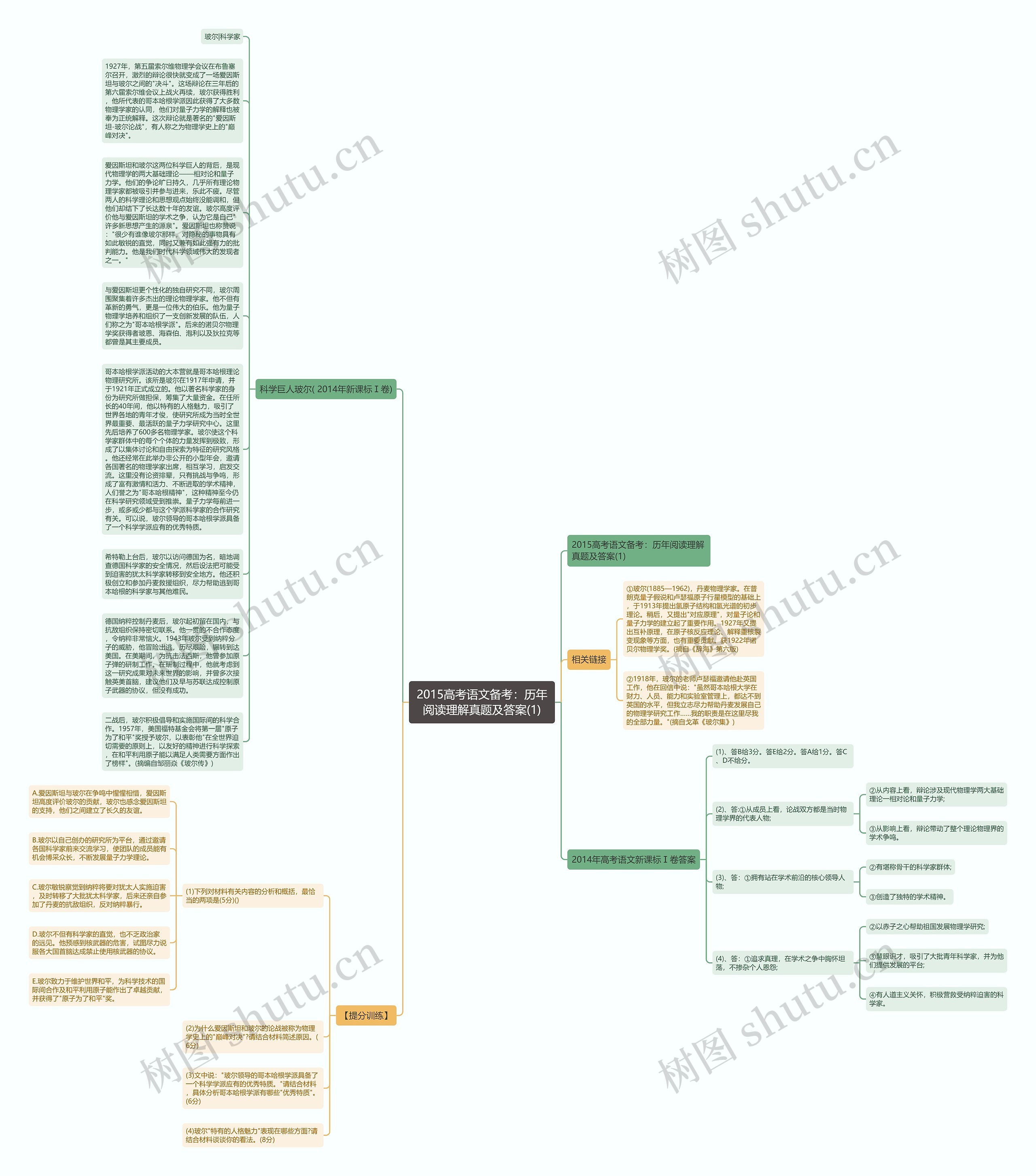 2015高考语文备考：历年阅读理解真题及答案(1)思维导图