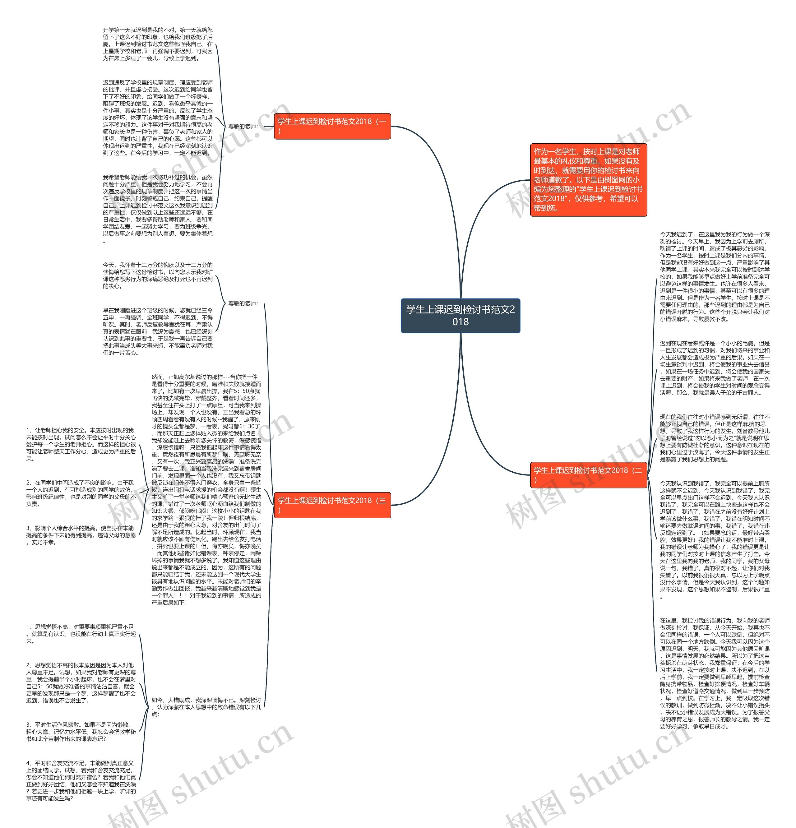 学生上课迟到检讨书范文2018思维导图