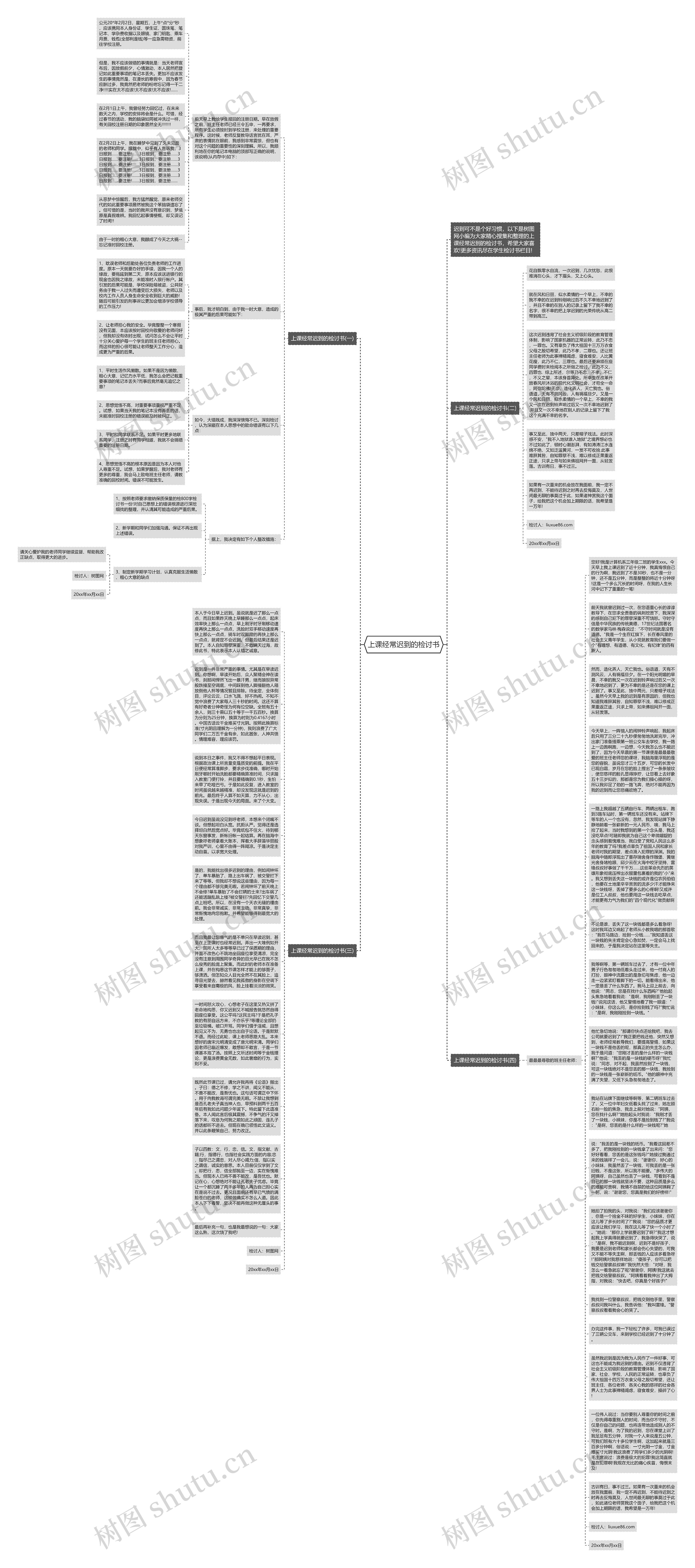 上课经常迟到的检讨书思维导图