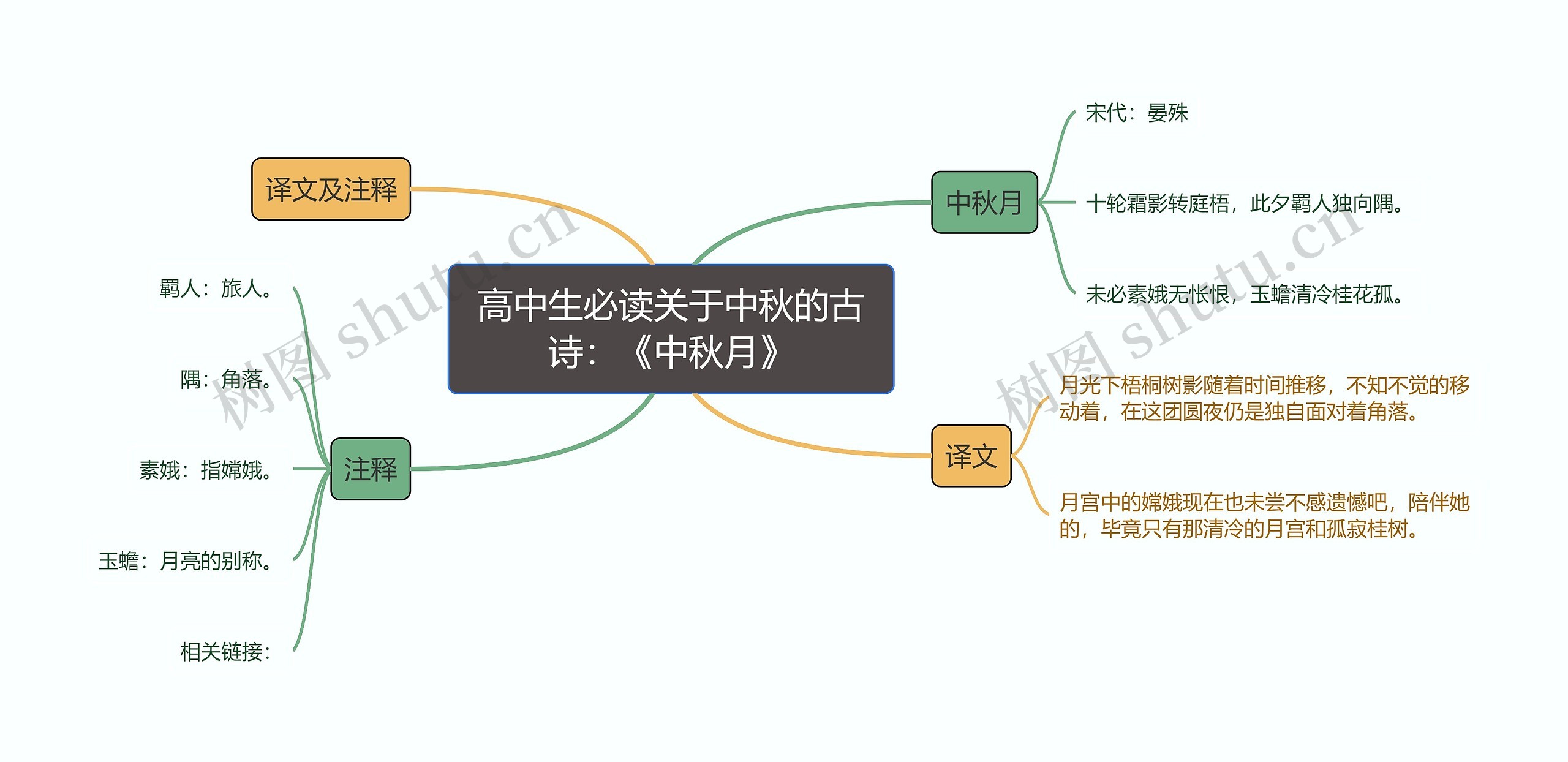 高中生必读关于中秋的古诗：《中秋月》思维导图