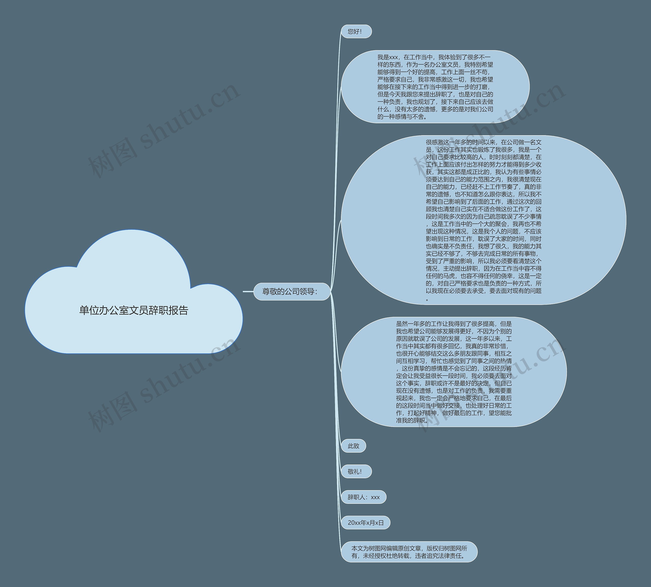 单位办公室文员辞职报告思维导图