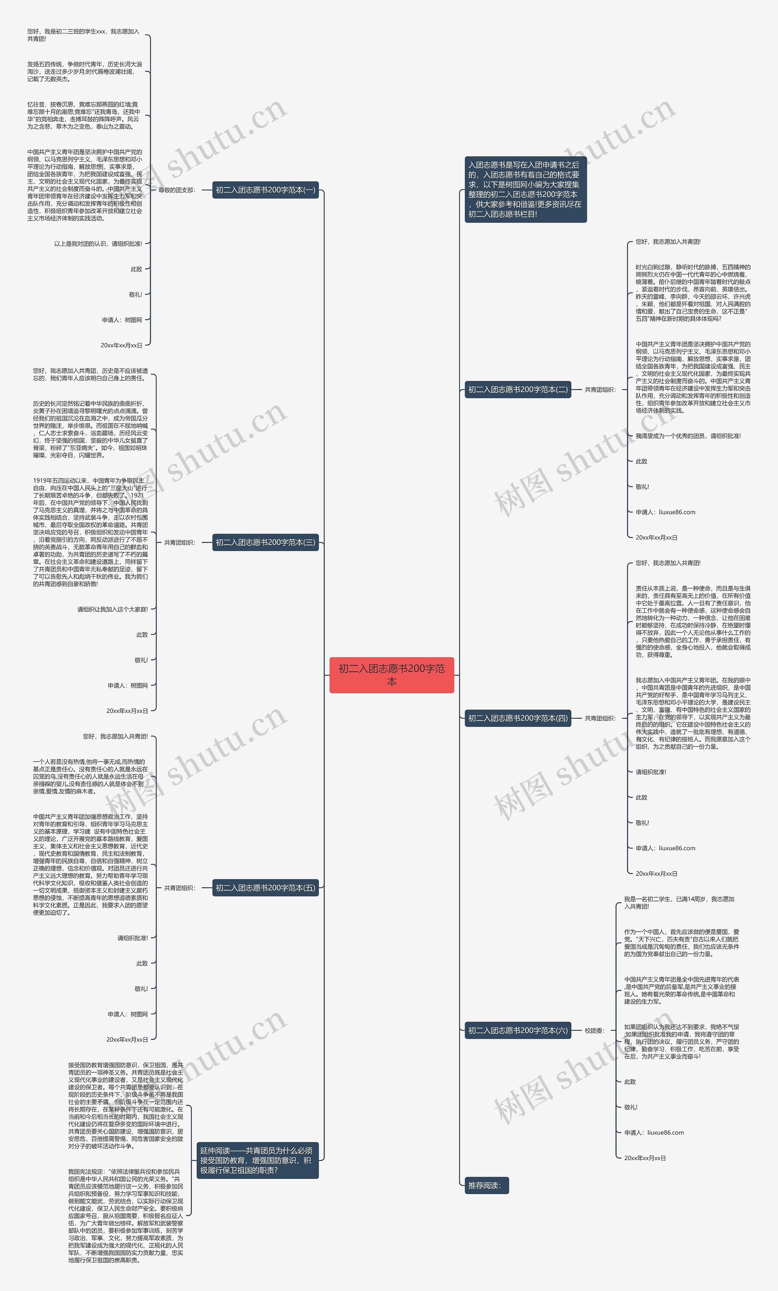 初二入团志愿书200字范本思维导图