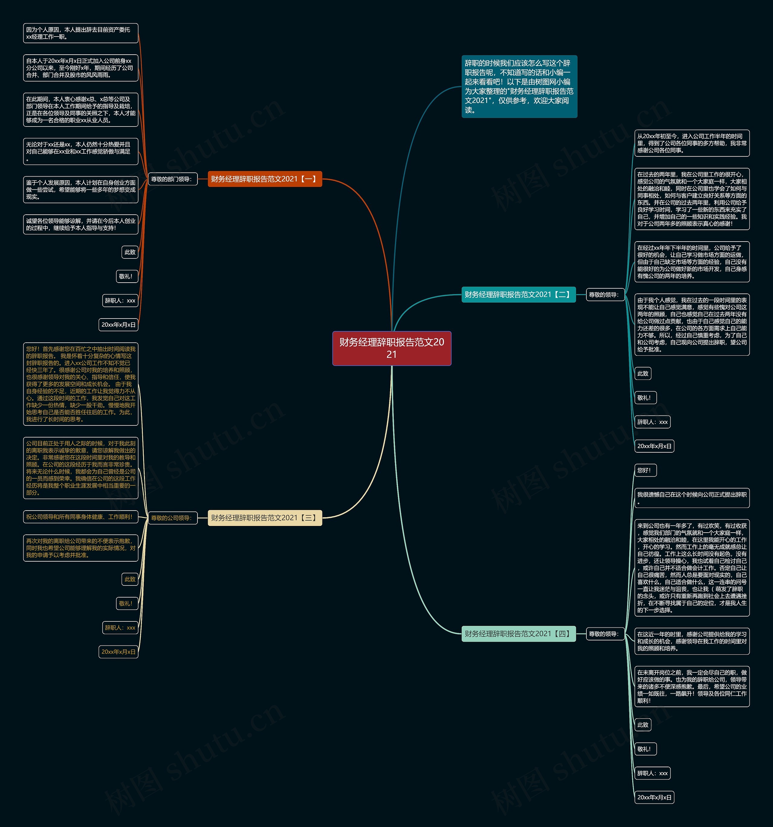 财务经理辞职报告范文2021思维导图
