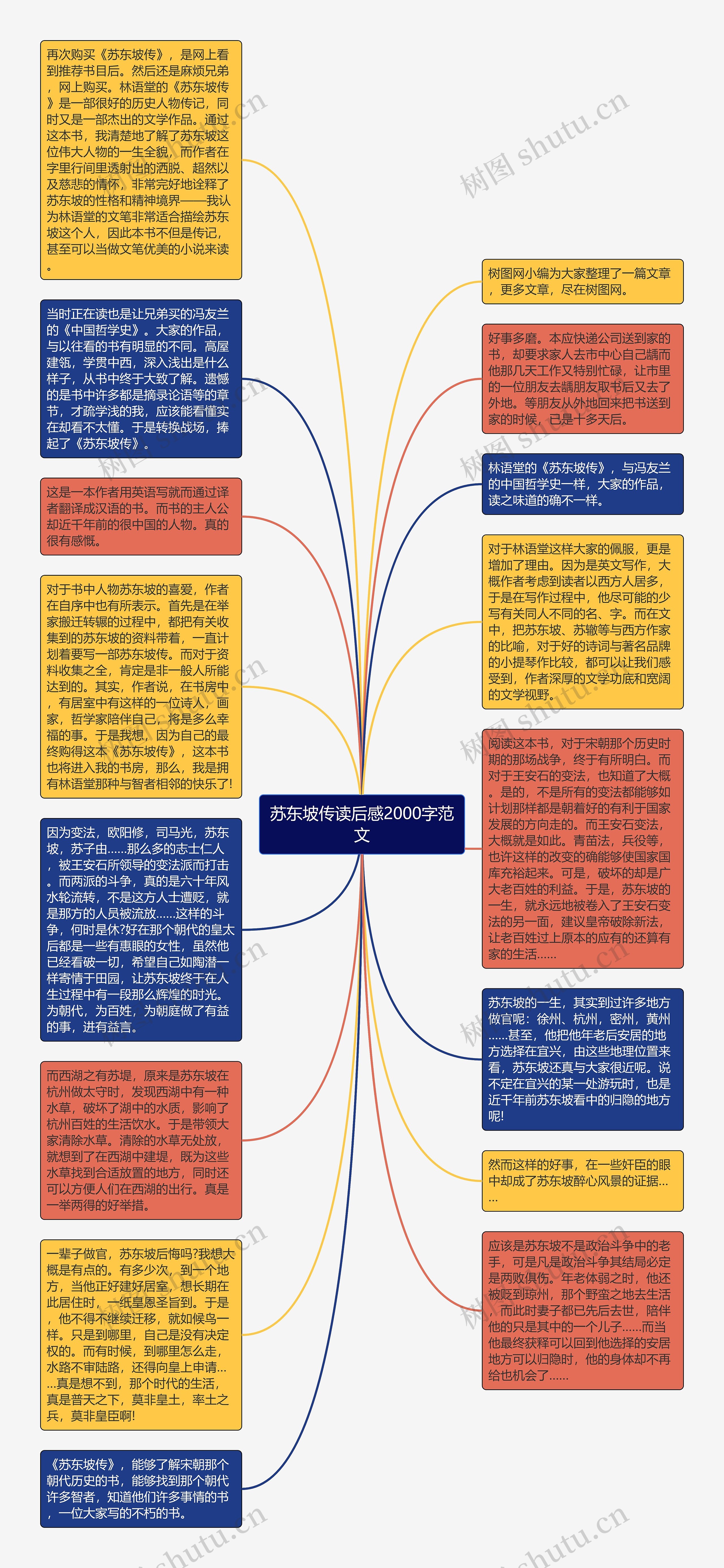 苏东坡传读后感2000字范文思维导图