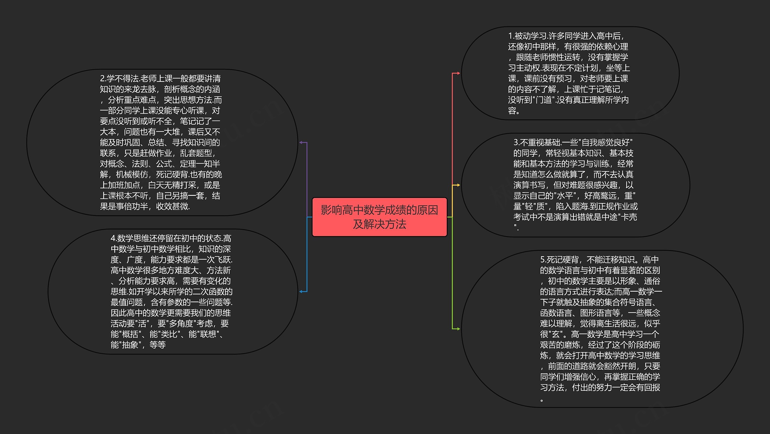 影响高中数学成绩的原因及解决方法