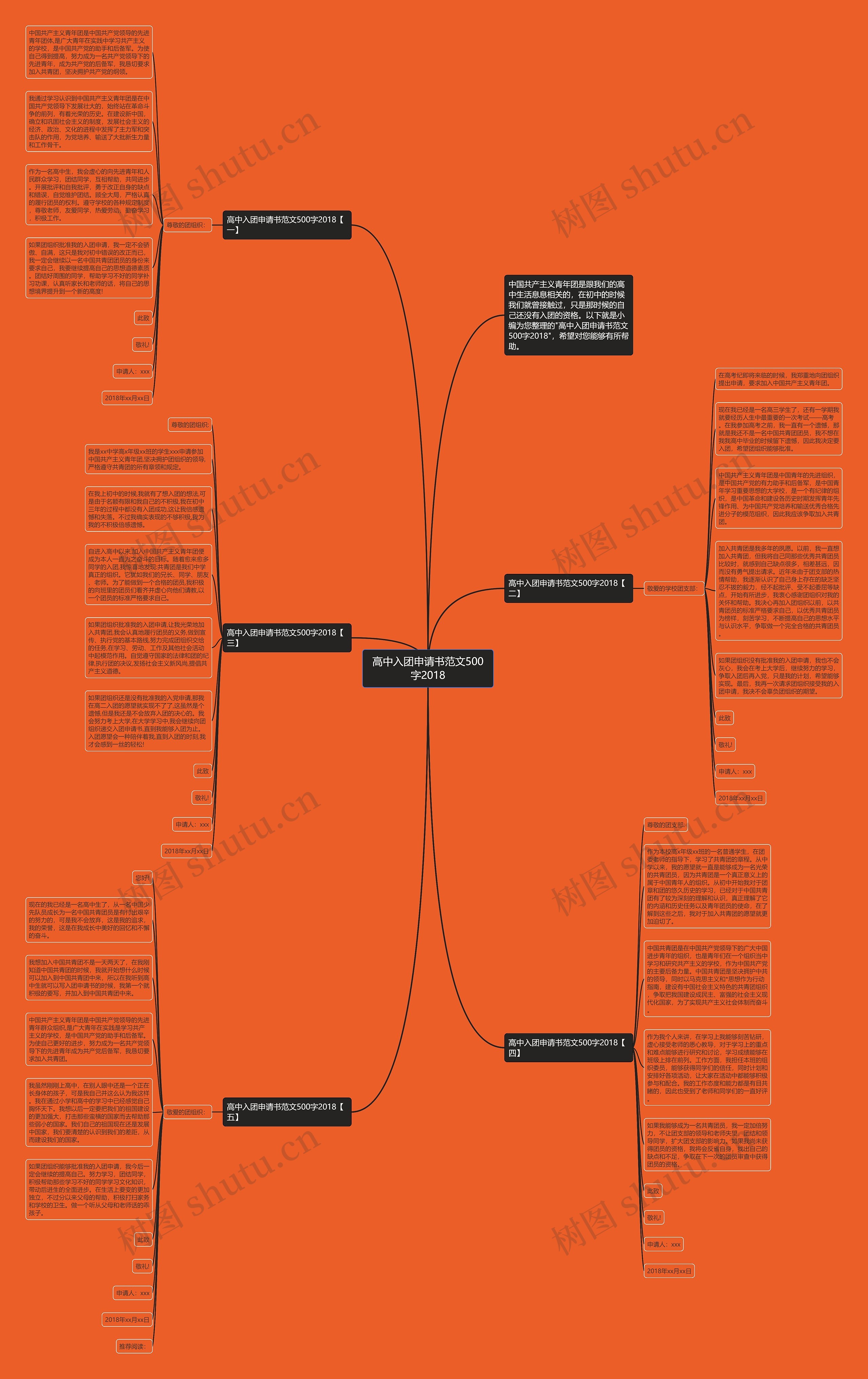 高中入团申请书范文500字2018思维导图