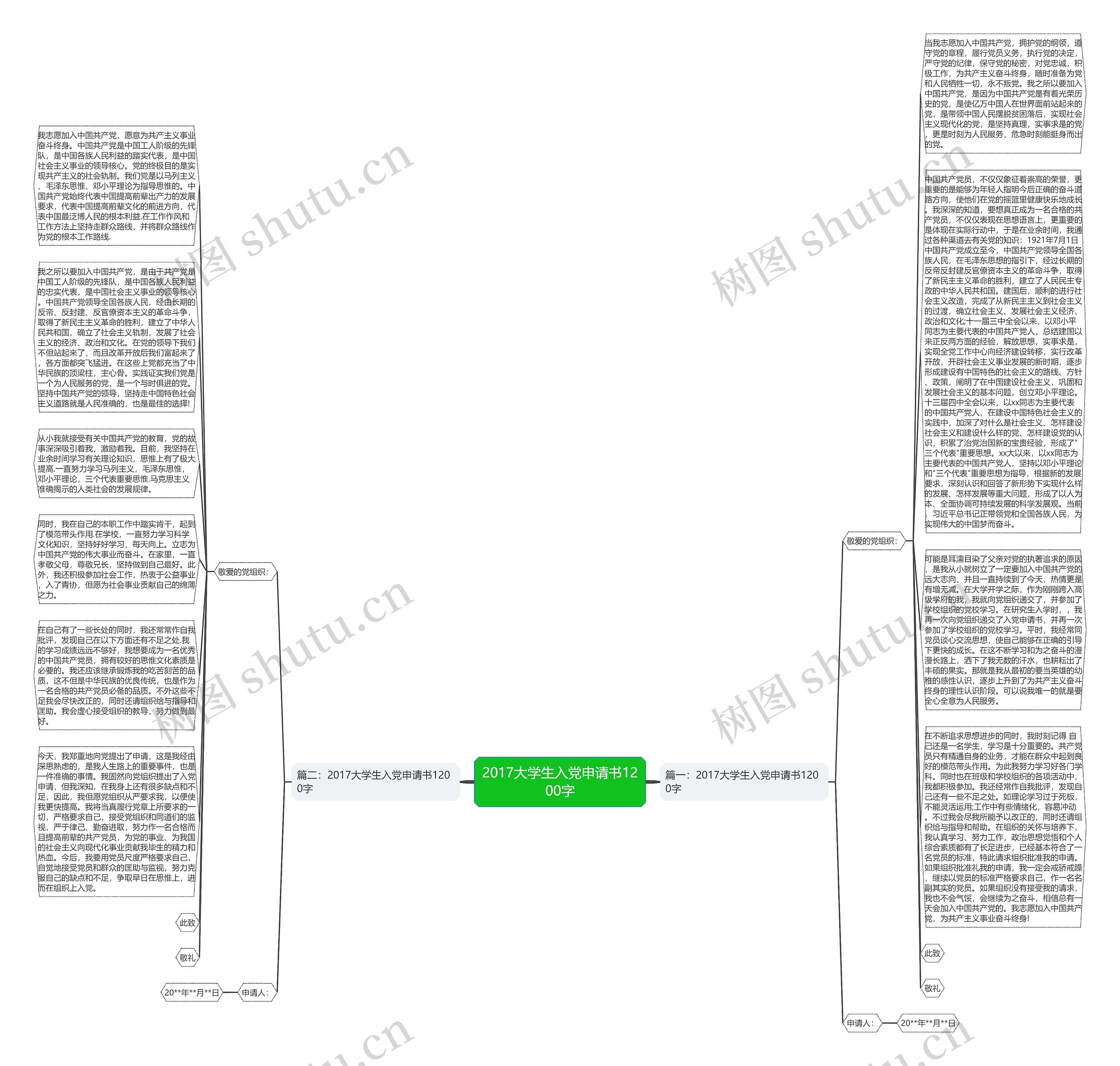 2017大学生入党申请书1200字思维导图