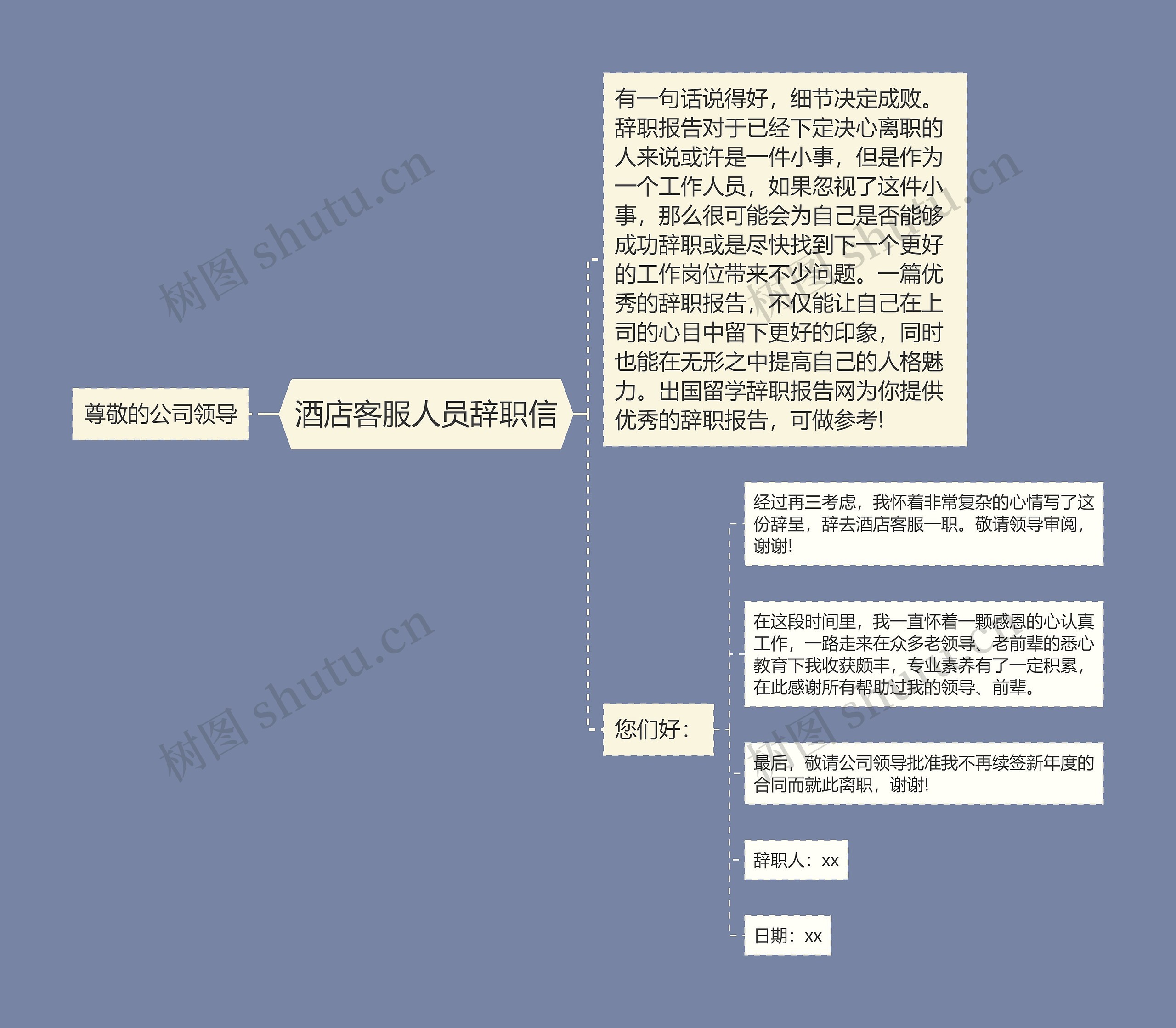 酒店客服人员辞职信思维导图