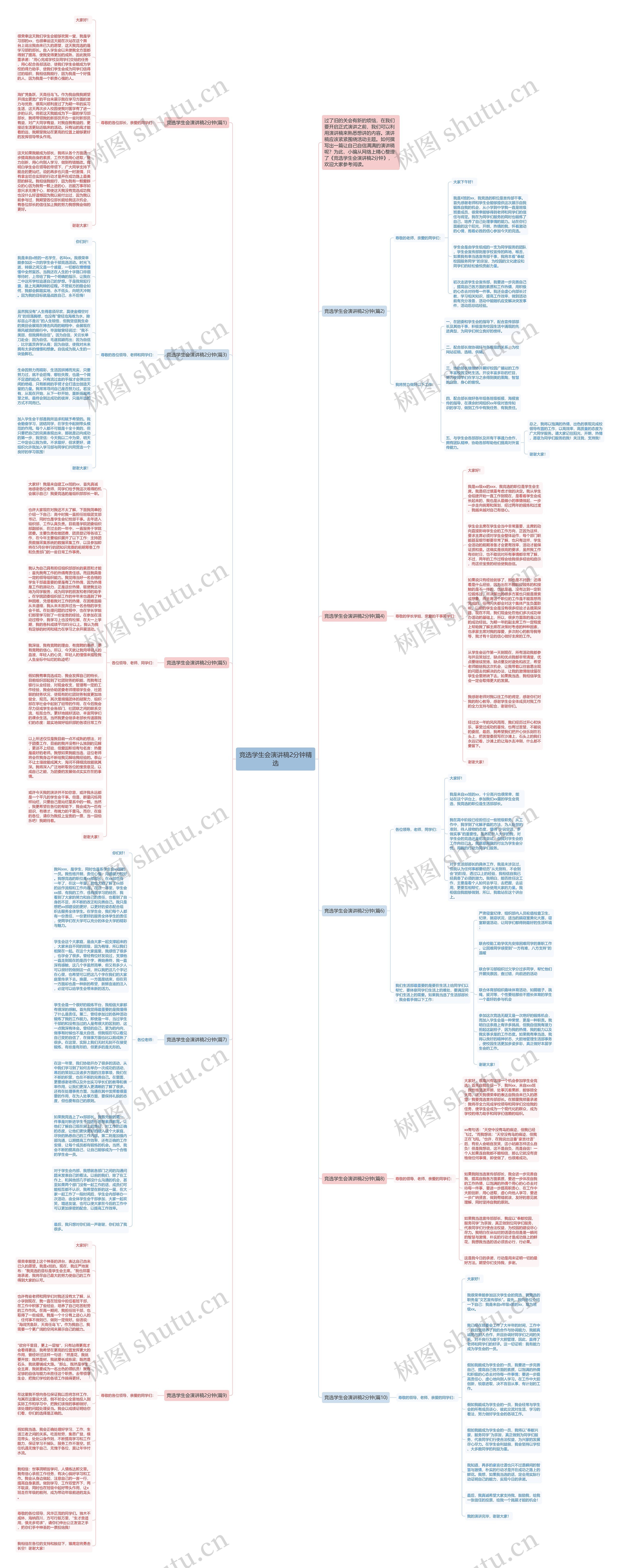 竞选学生会演讲稿2分钟精选思维导图