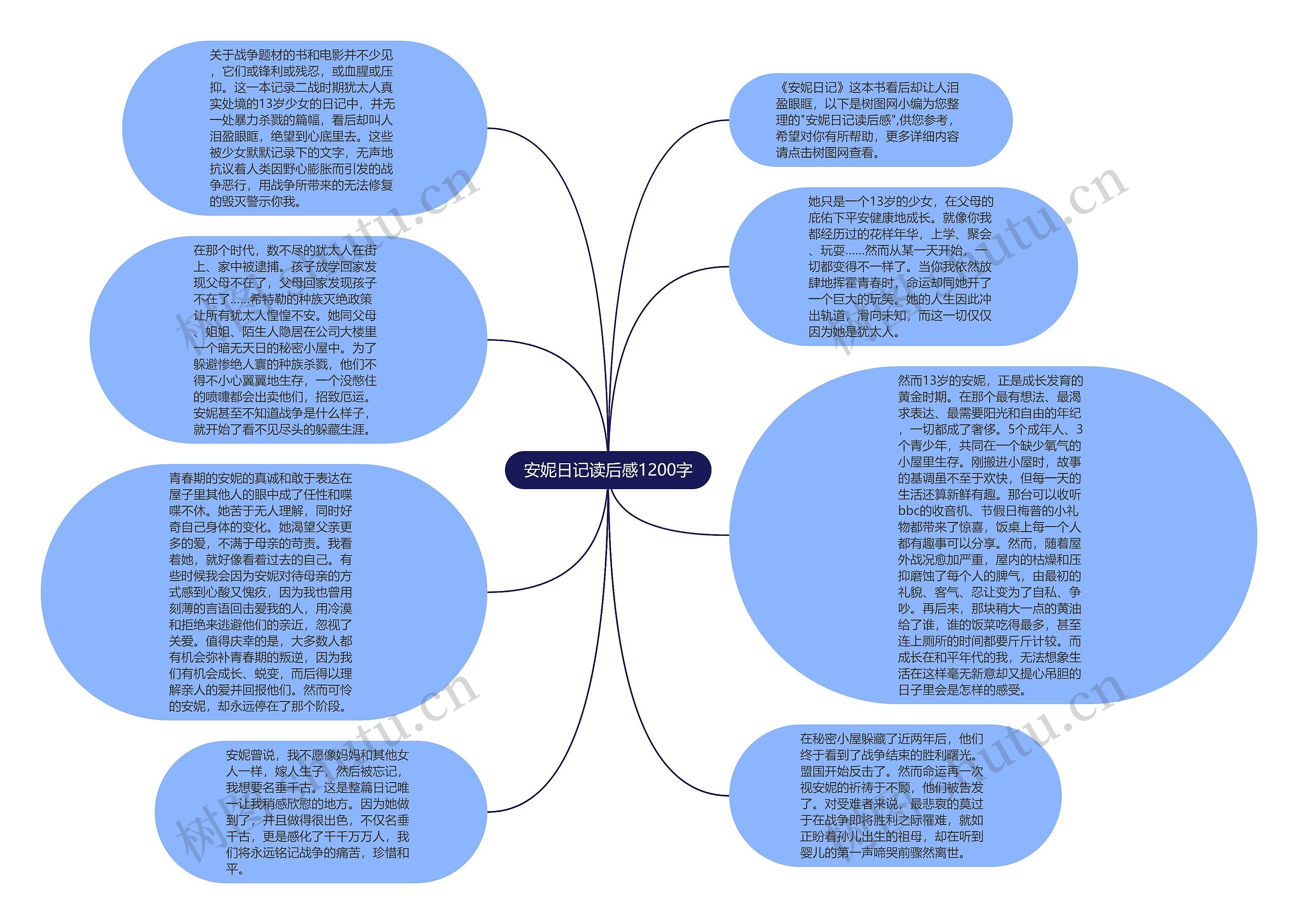 安妮日记读后感1200字