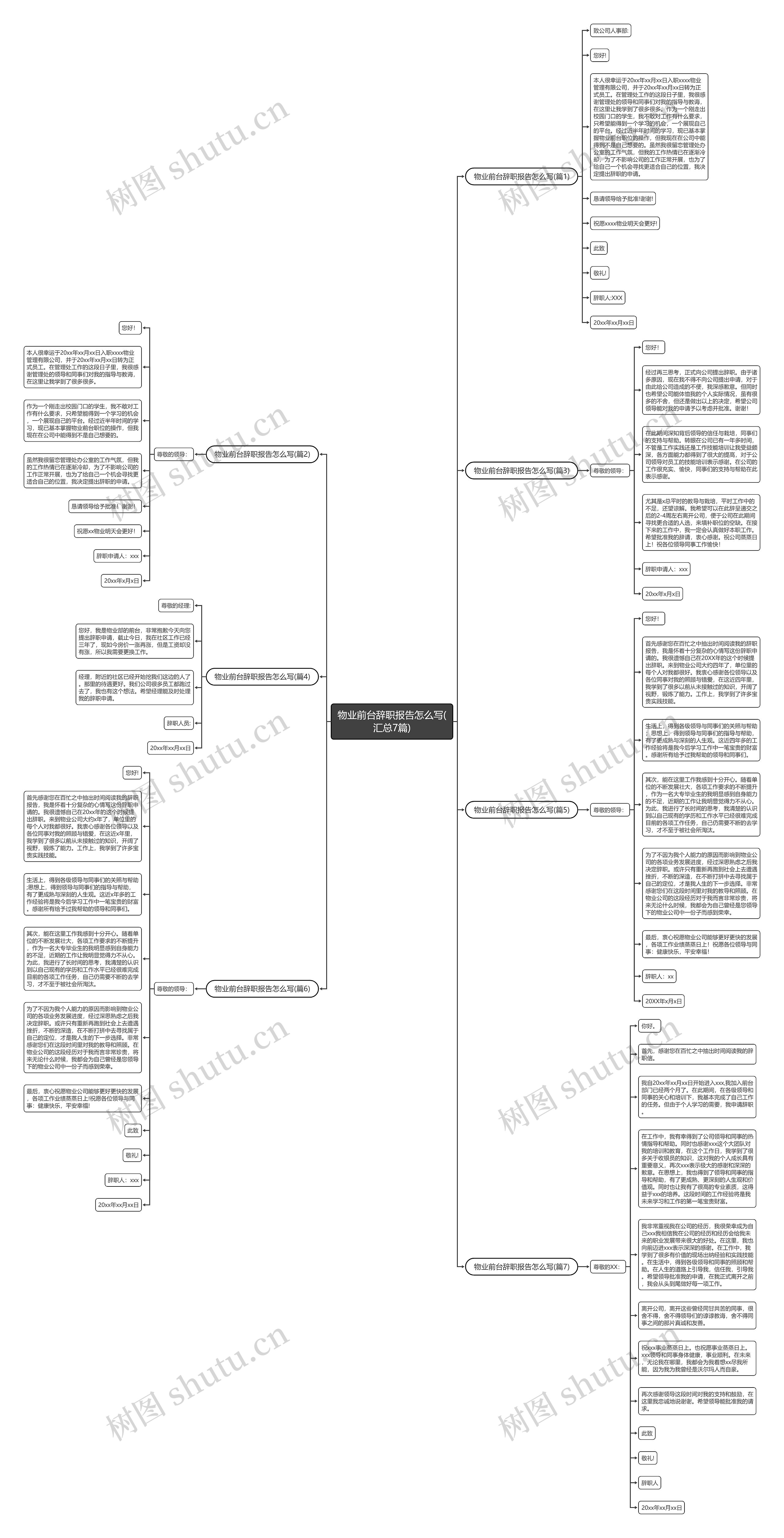 物业前台辞职报告怎么写(汇总7篇)思维导图