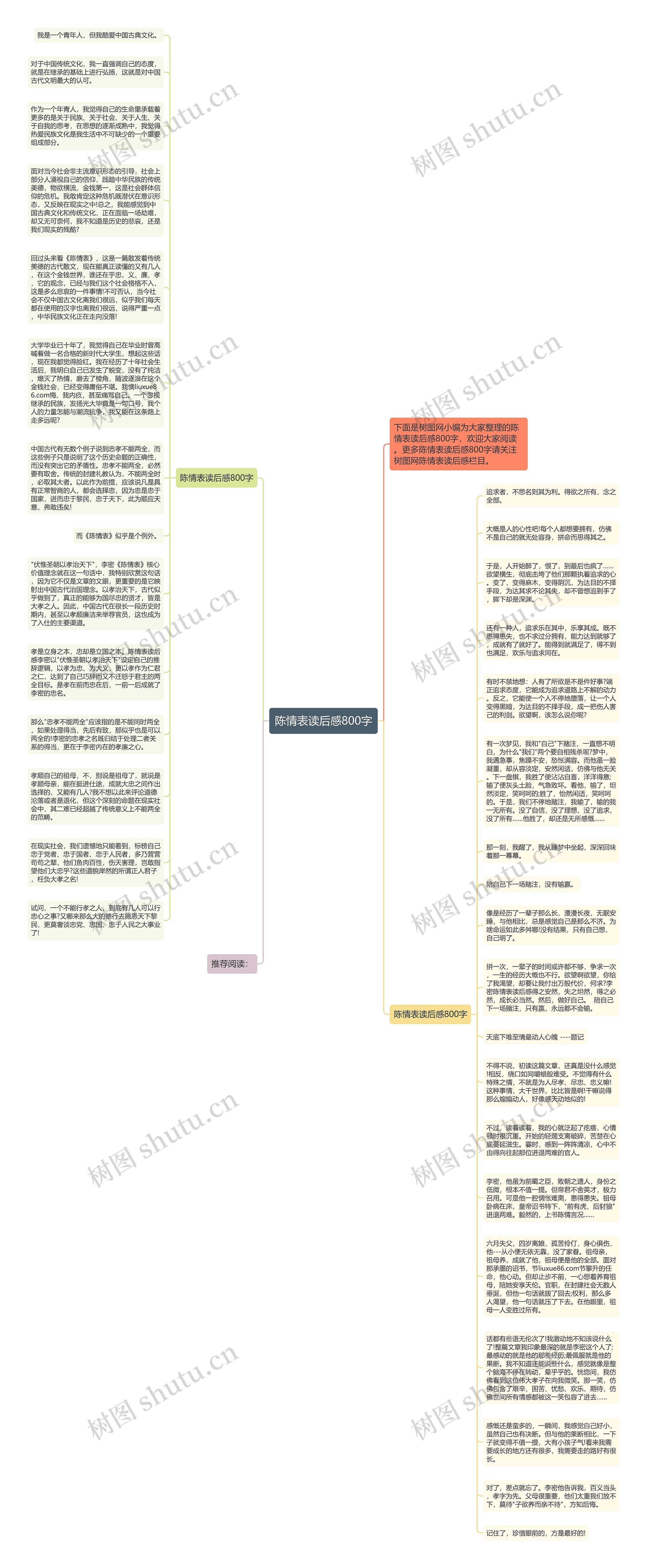 陈情表读后感800字思维导图