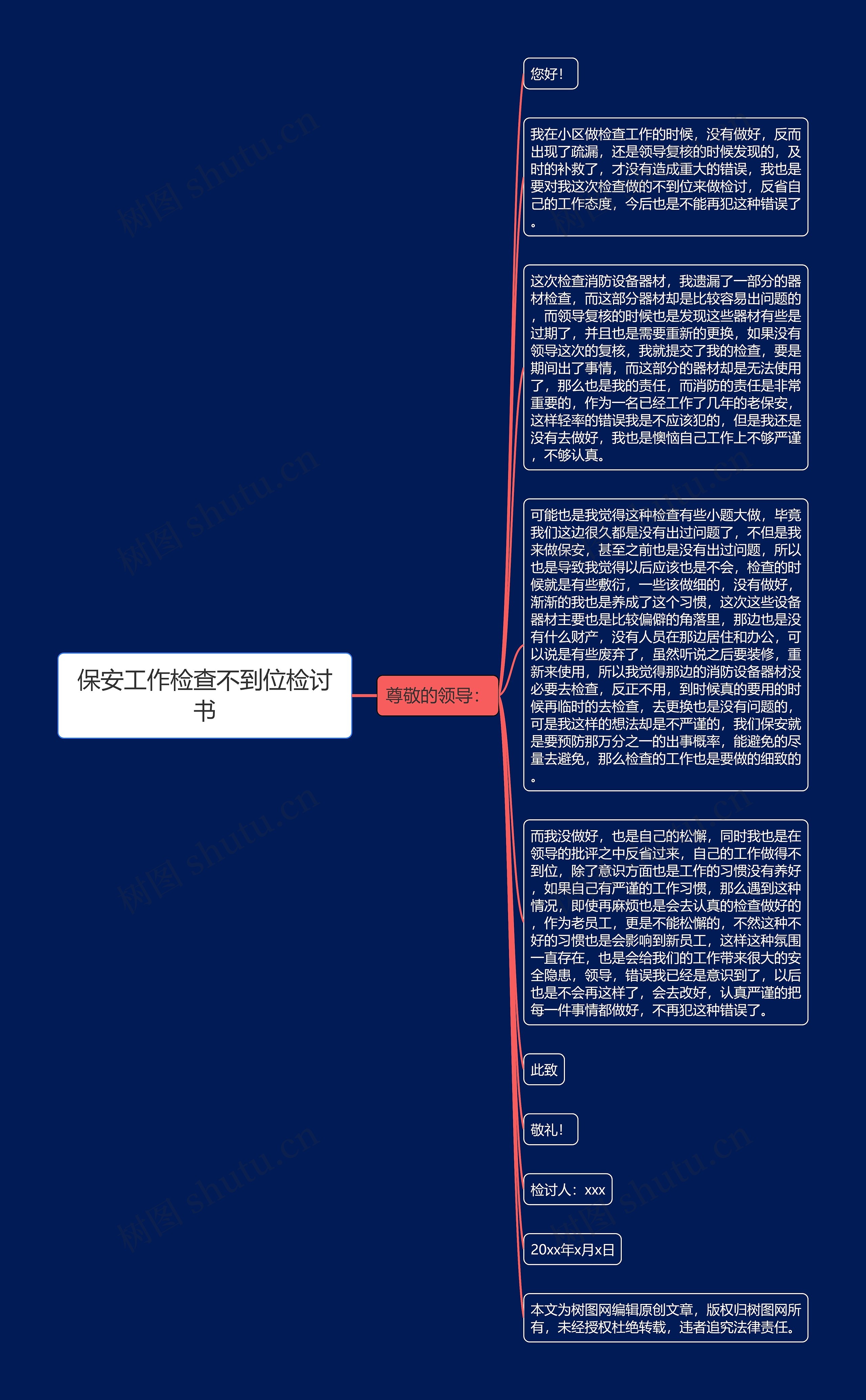 保安工作检查不到位检讨书