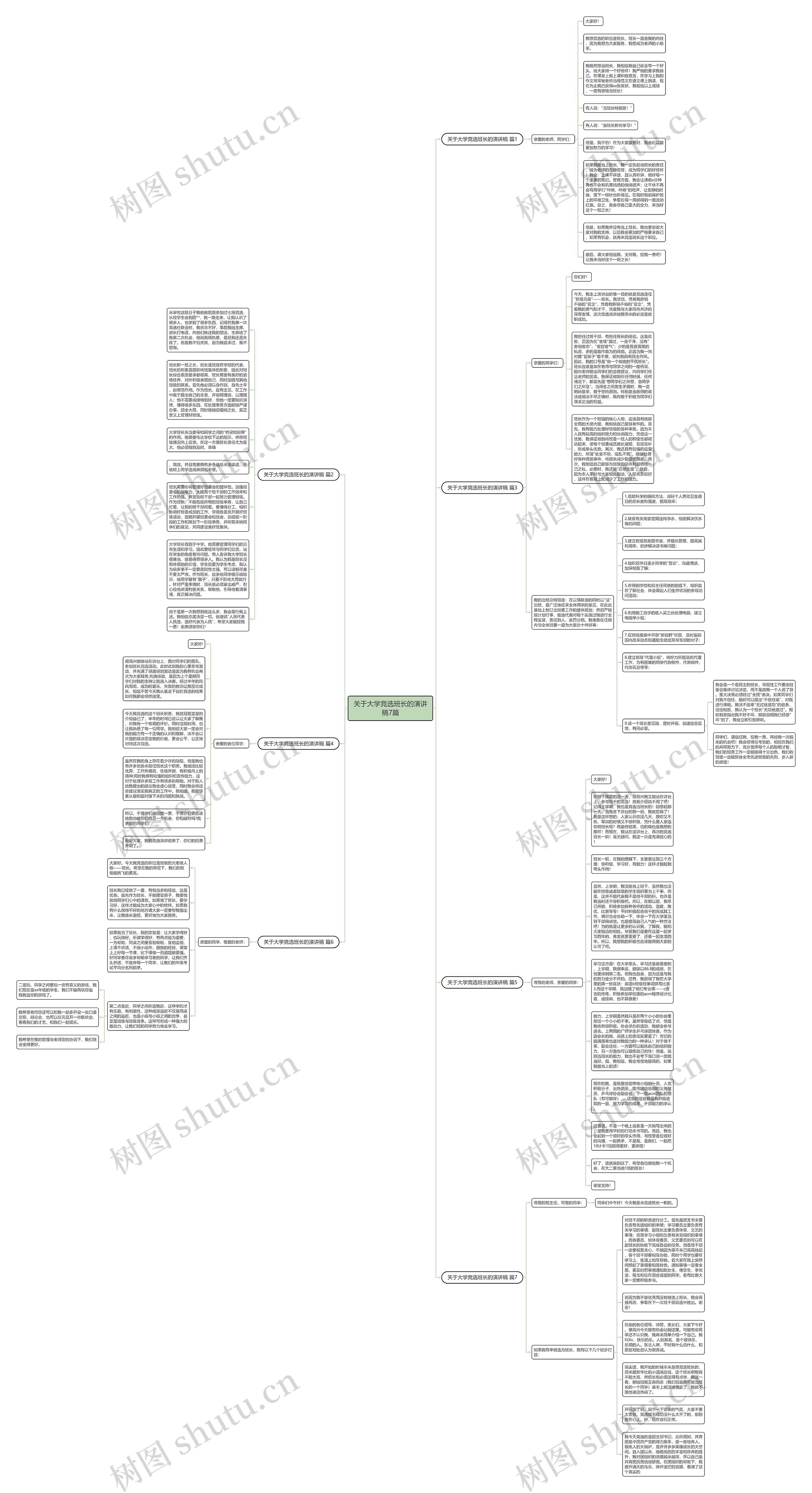 关于大学竞选班长的演讲稿7篇