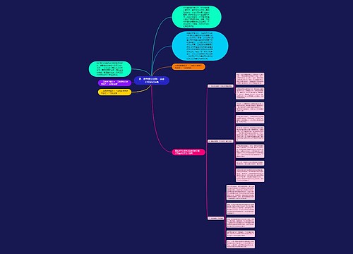 高二数学提分法则：熟悉考题保证准确思维导图