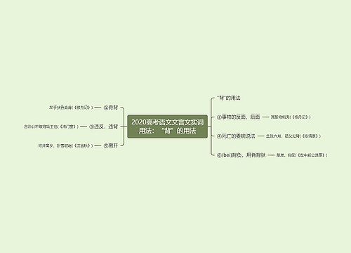 2020高考语文文言文实词用法：“背”的用法