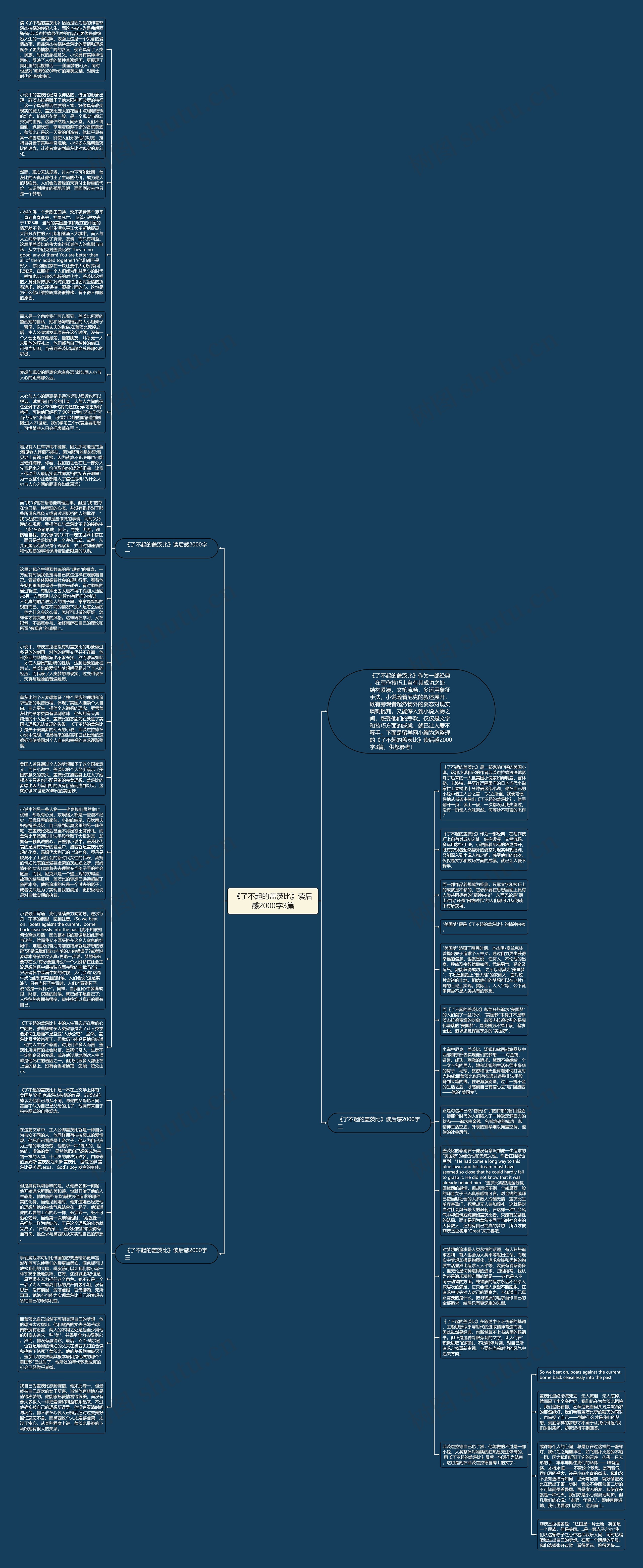 《了不起的盖茨比》读后感2000字3篇思维导图