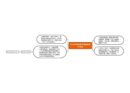 2018年高考数学易错易丢分考点