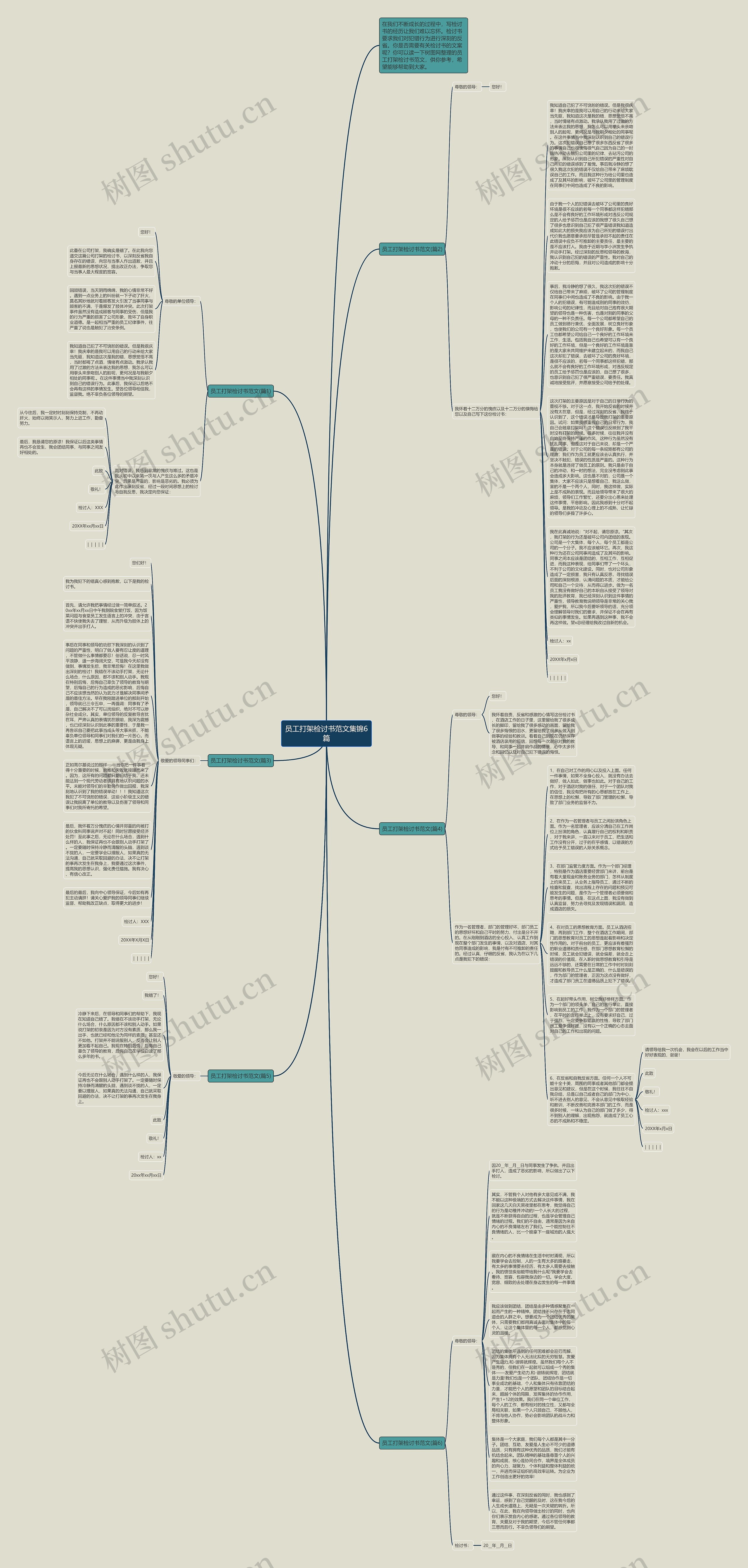 员工打架检讨书范文集锦6篇思维导图