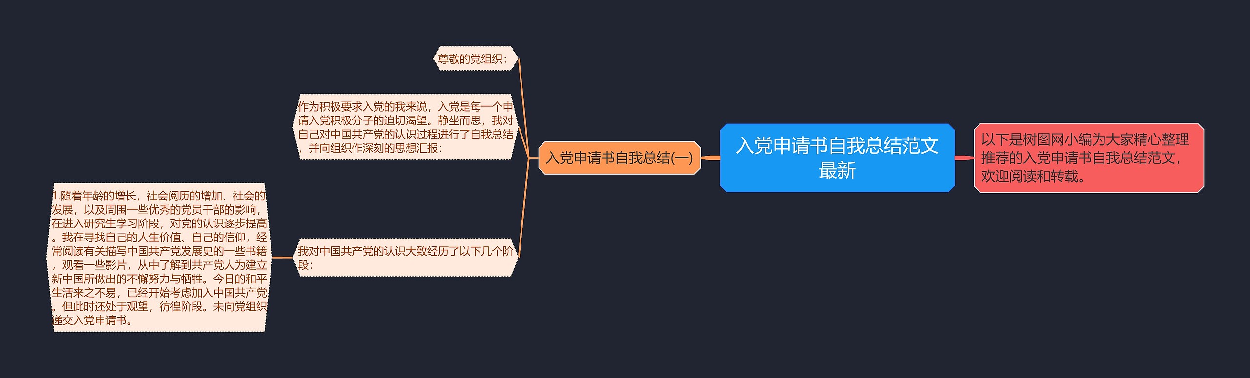 入党申请书自我总结范文最新思维导图