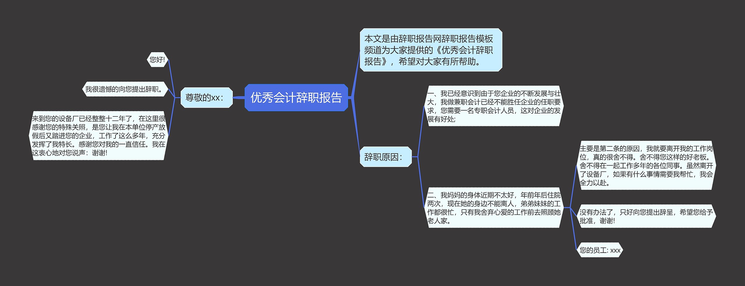 优秀会计辞职报告思维导图