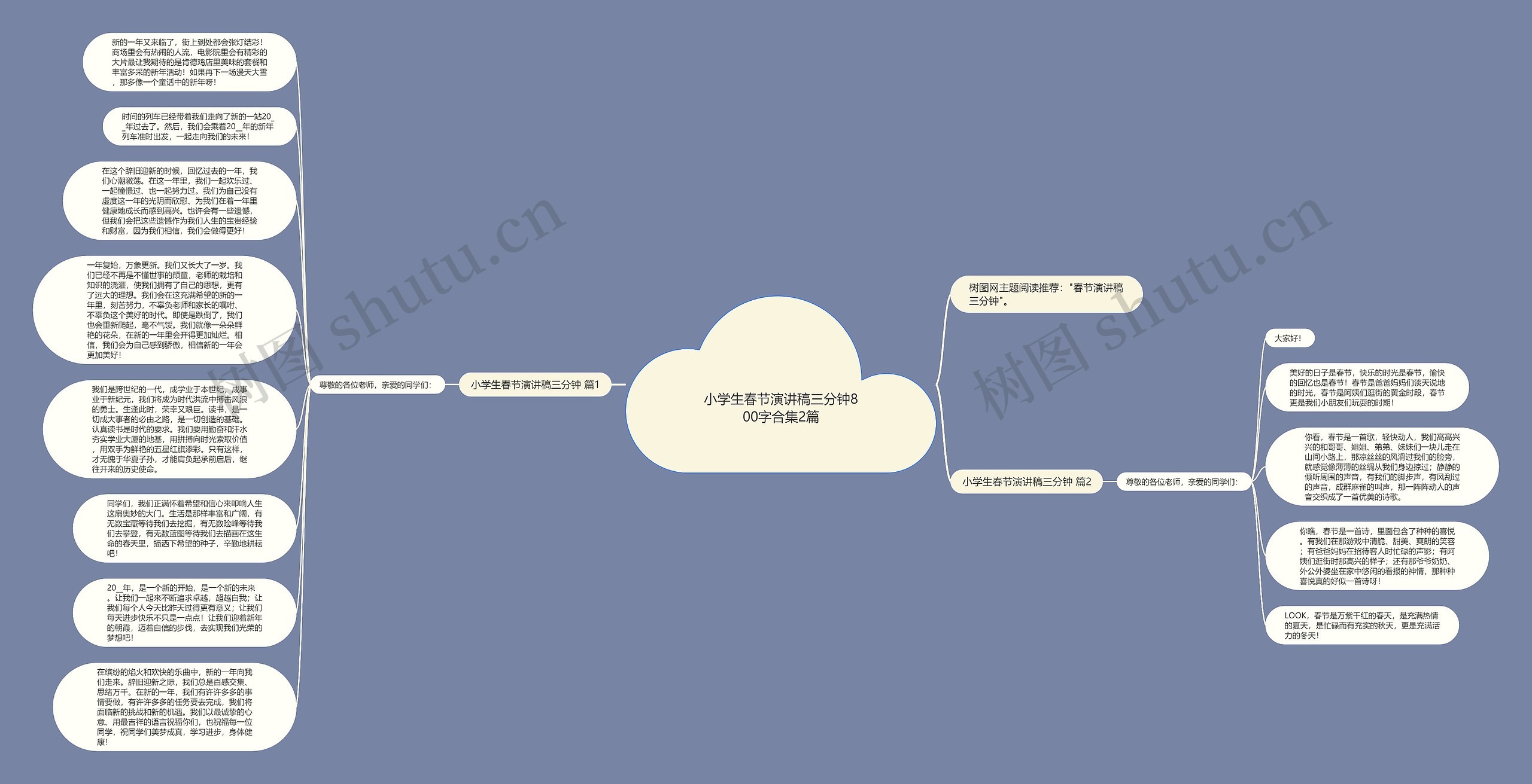 小学生春节演讲稿三分钟800字合集2篇思维导图