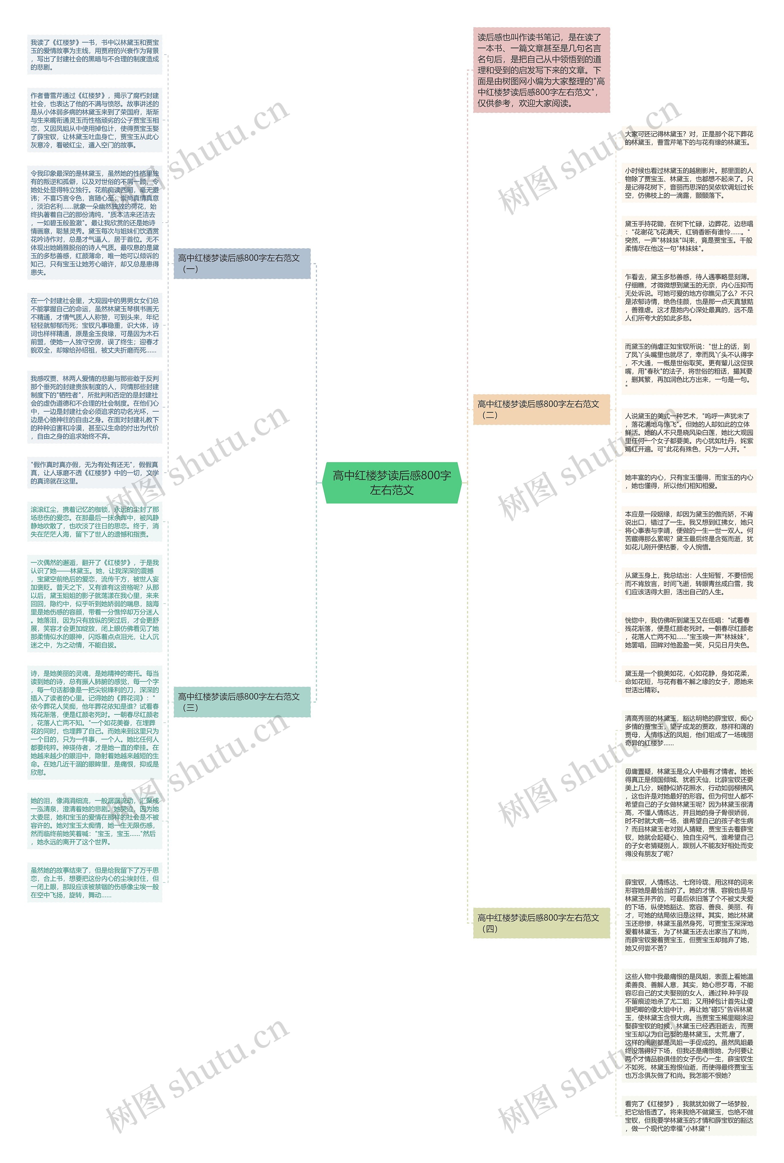 高中红楼梦读后感800字左右范文思维导图