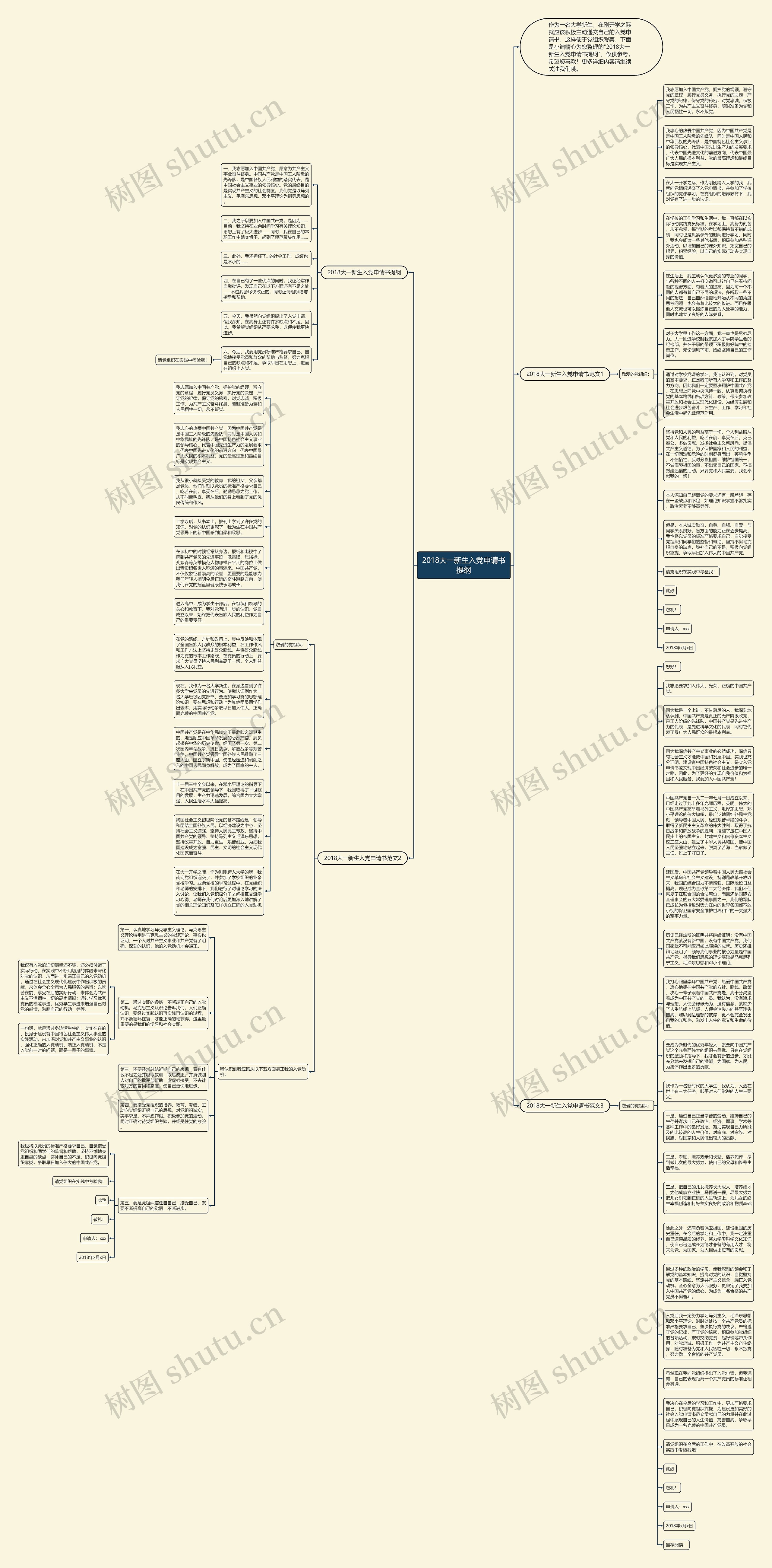 2018大一新生入党申请书提纲思维导图