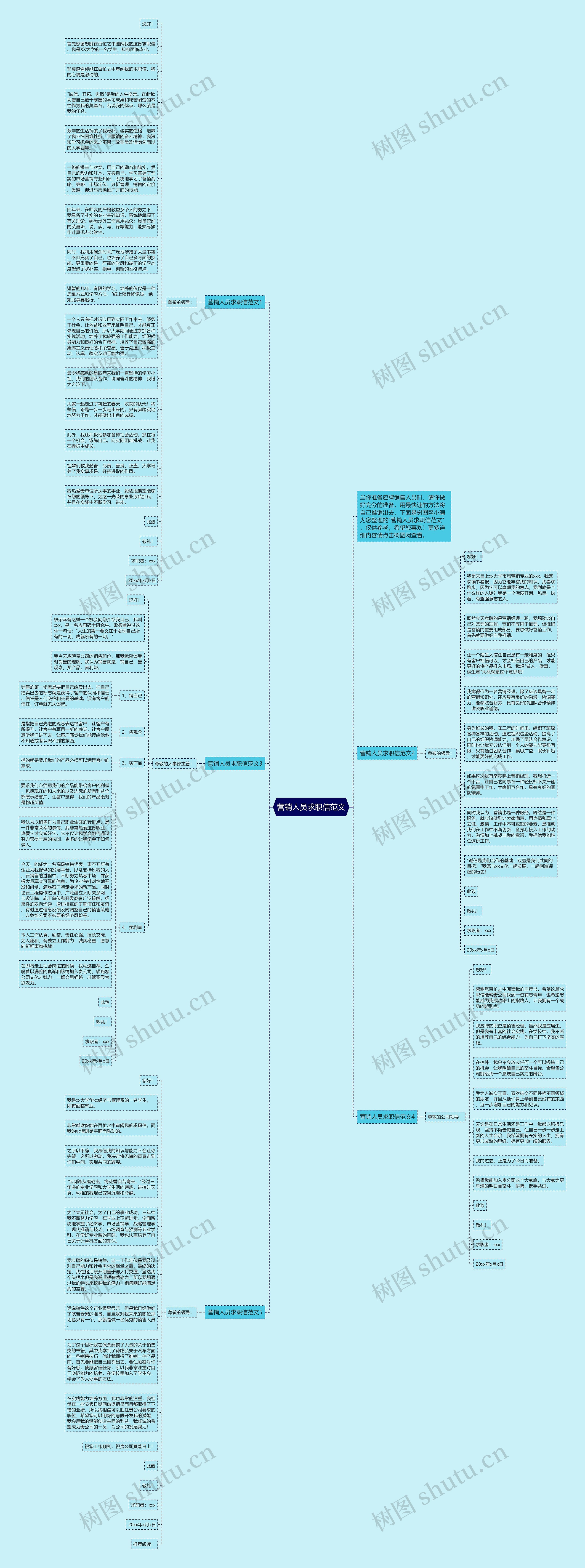 营销人员求职信范文思维导图