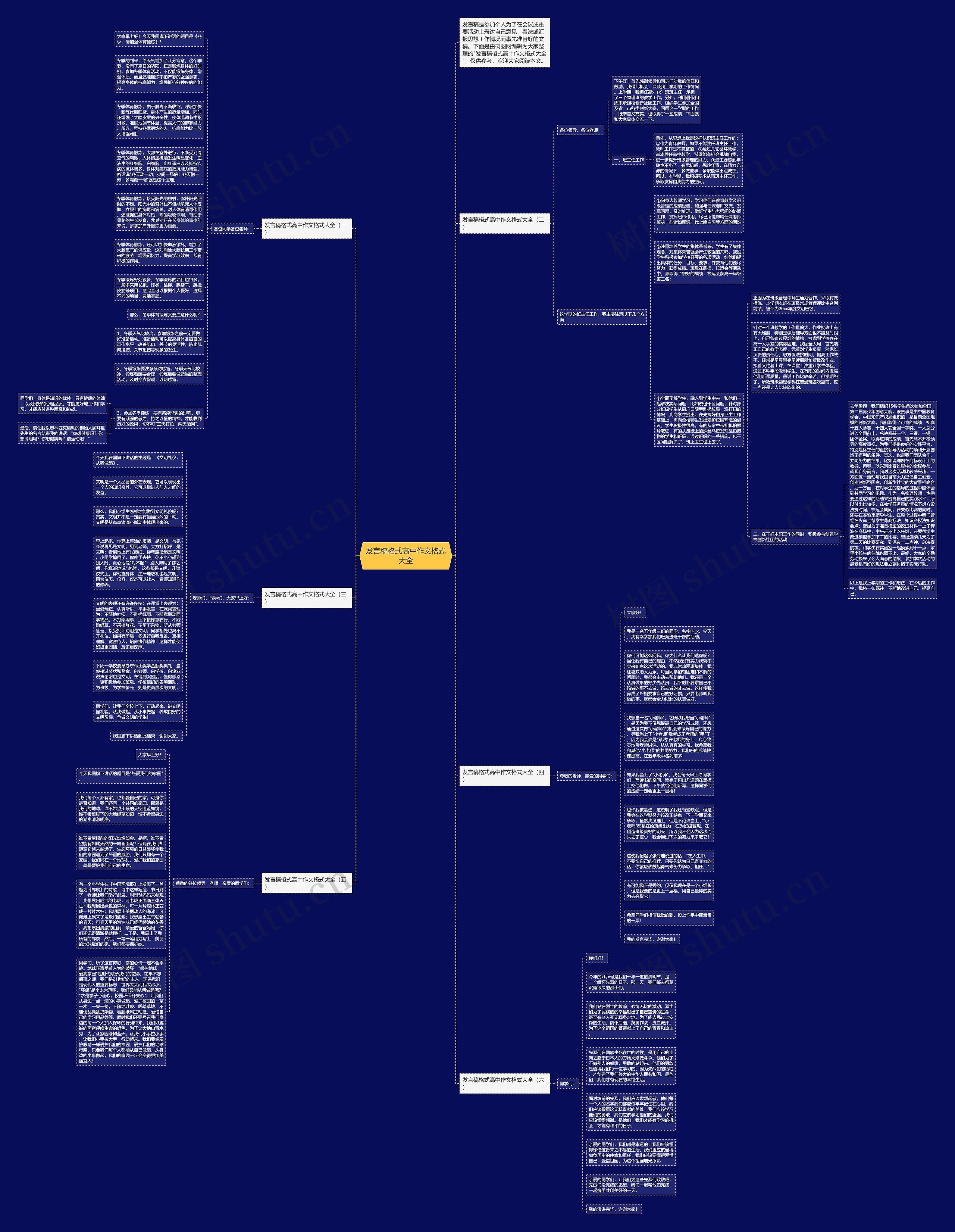 发言稿格式高中作文格式大全思维导图