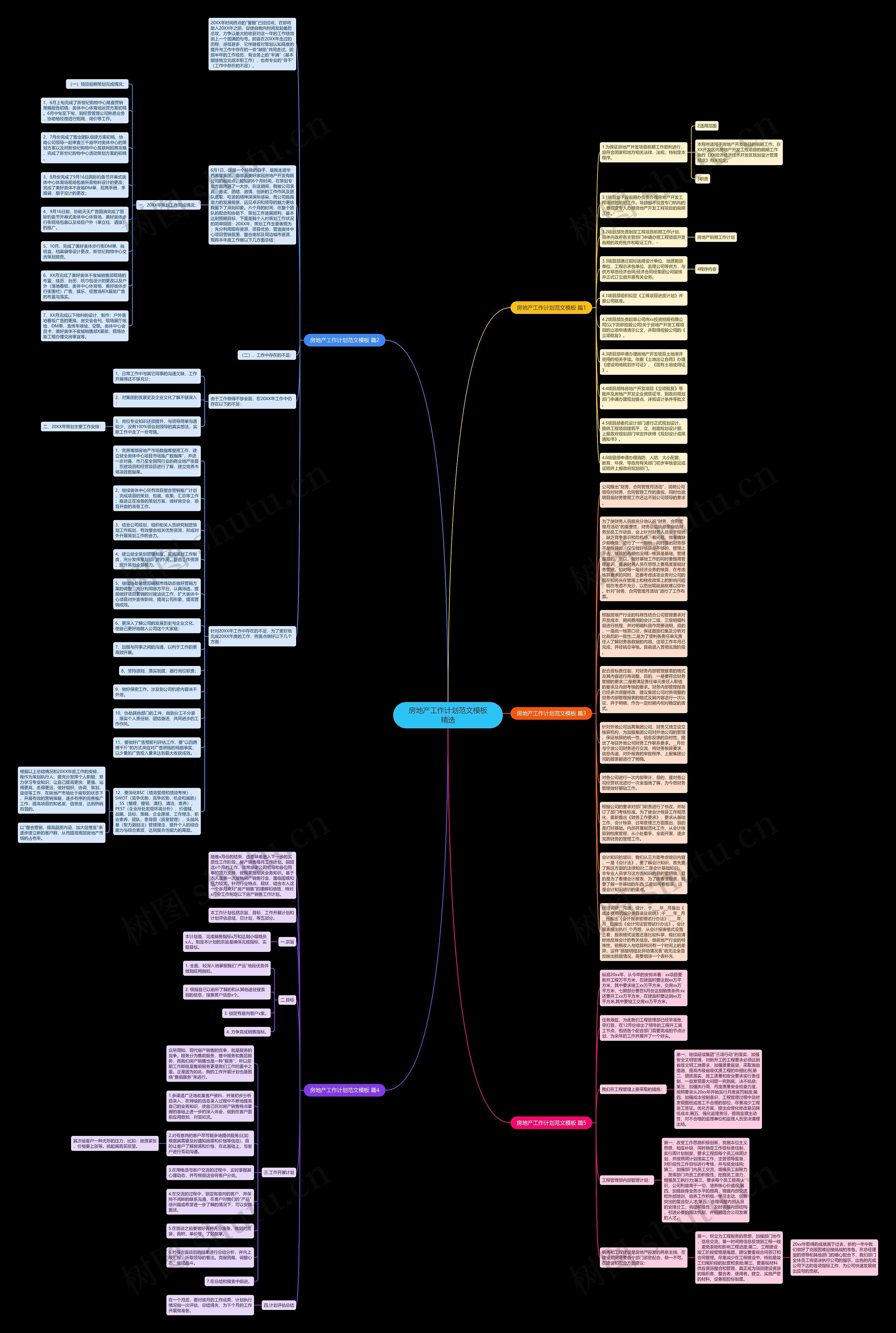 房地产工作计划范文精选思维导图
