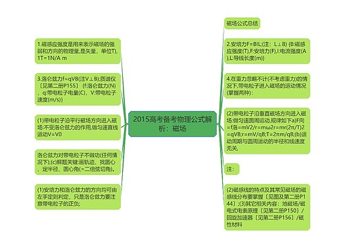 2015高考备考物理公式解析：磁场