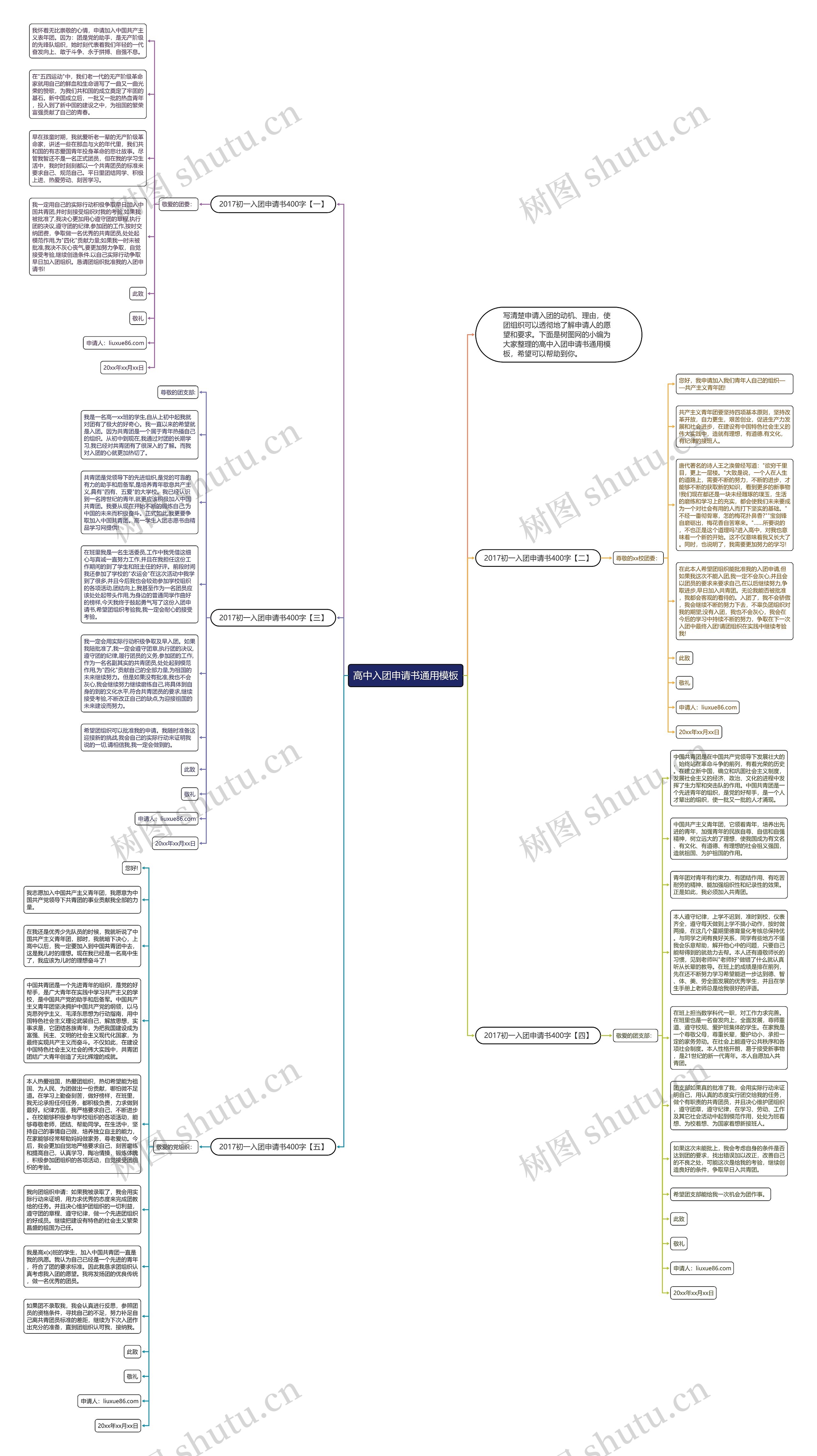 高中入团申请书通用思维导图