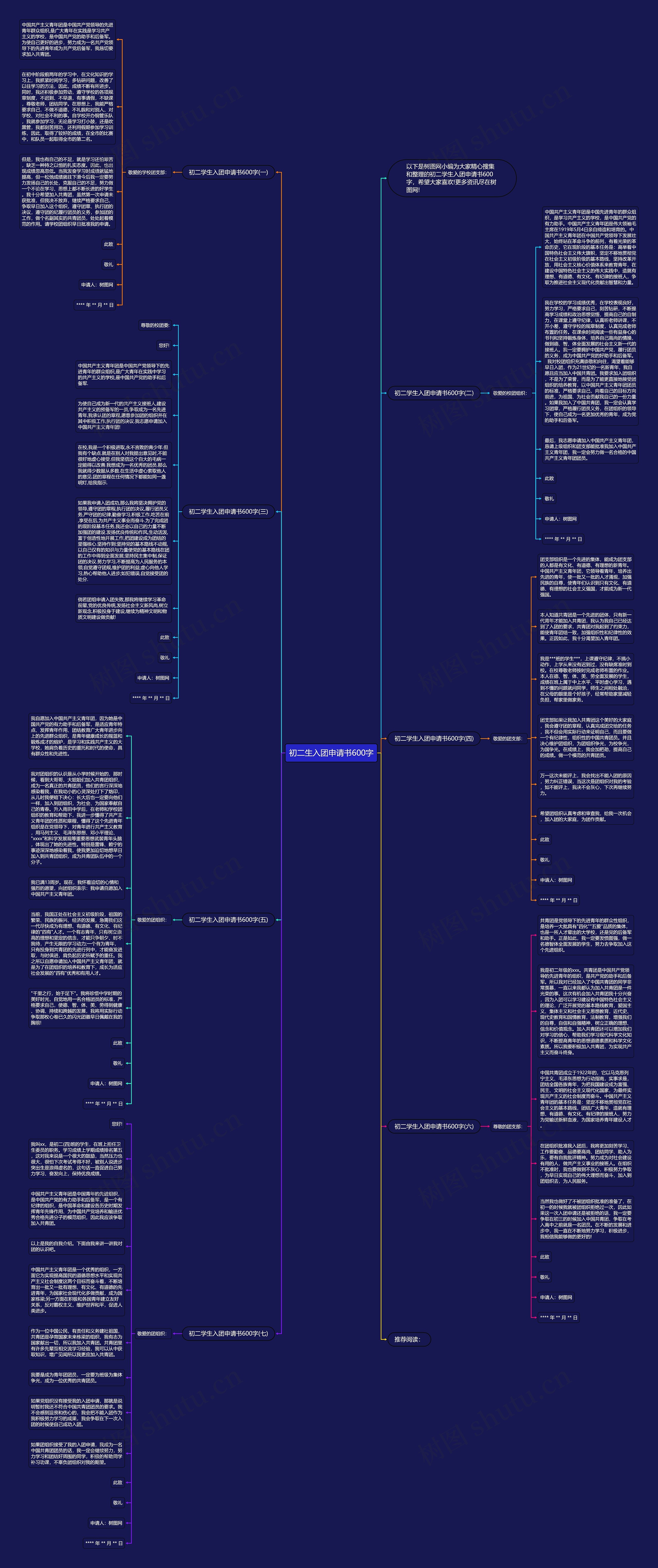 初二生入团申请书600字思维导图